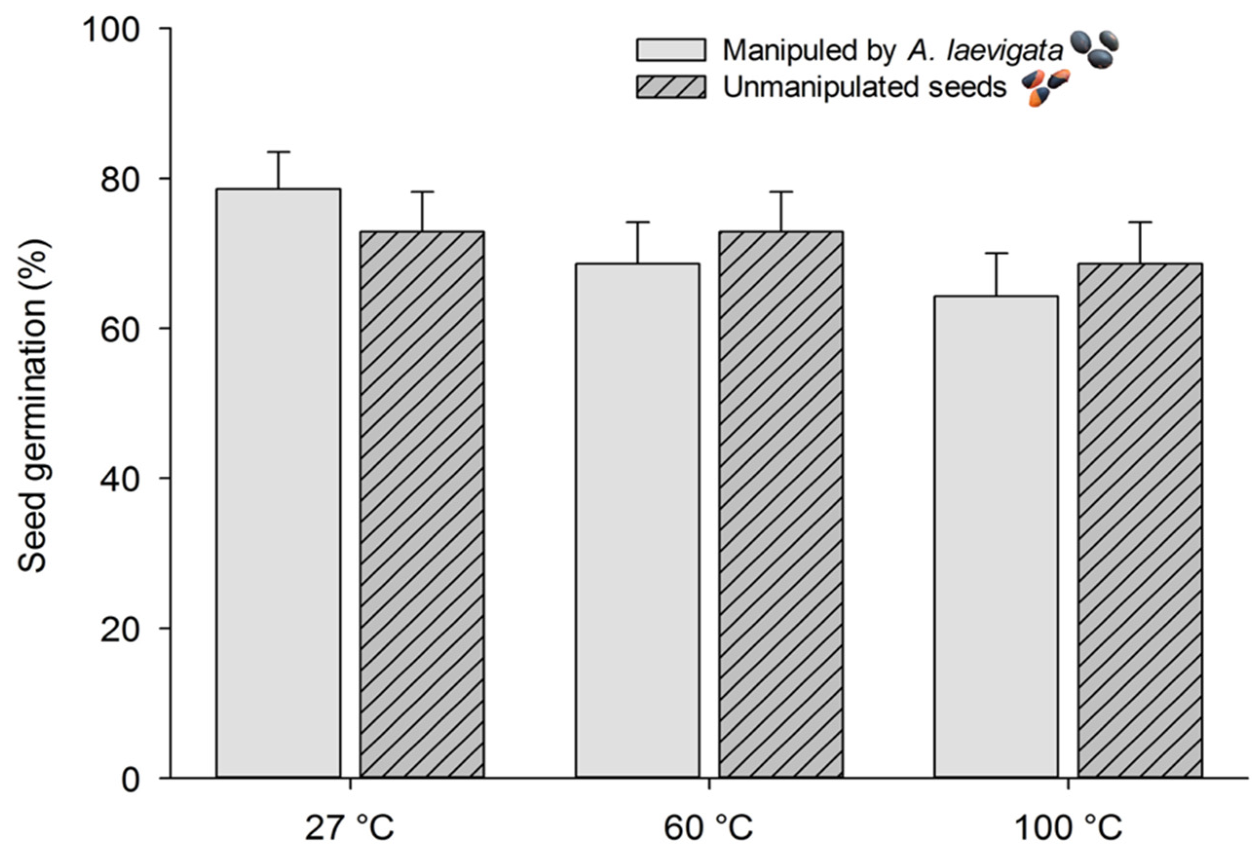 Seeds 01 00003 g004 Seeds 01 00003 g004