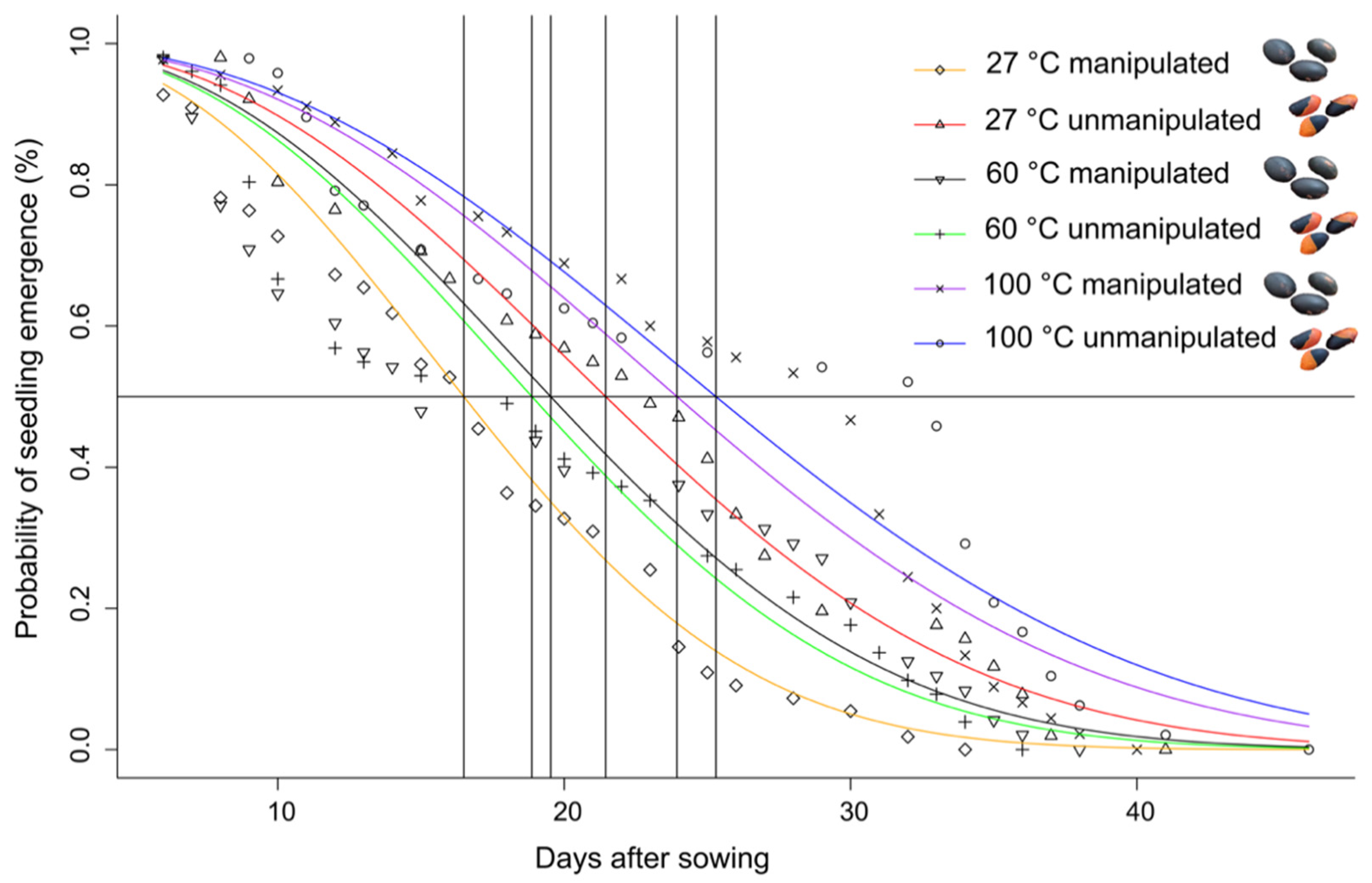 Seeds 01 00003 g005 Seeds 01 00003 g005