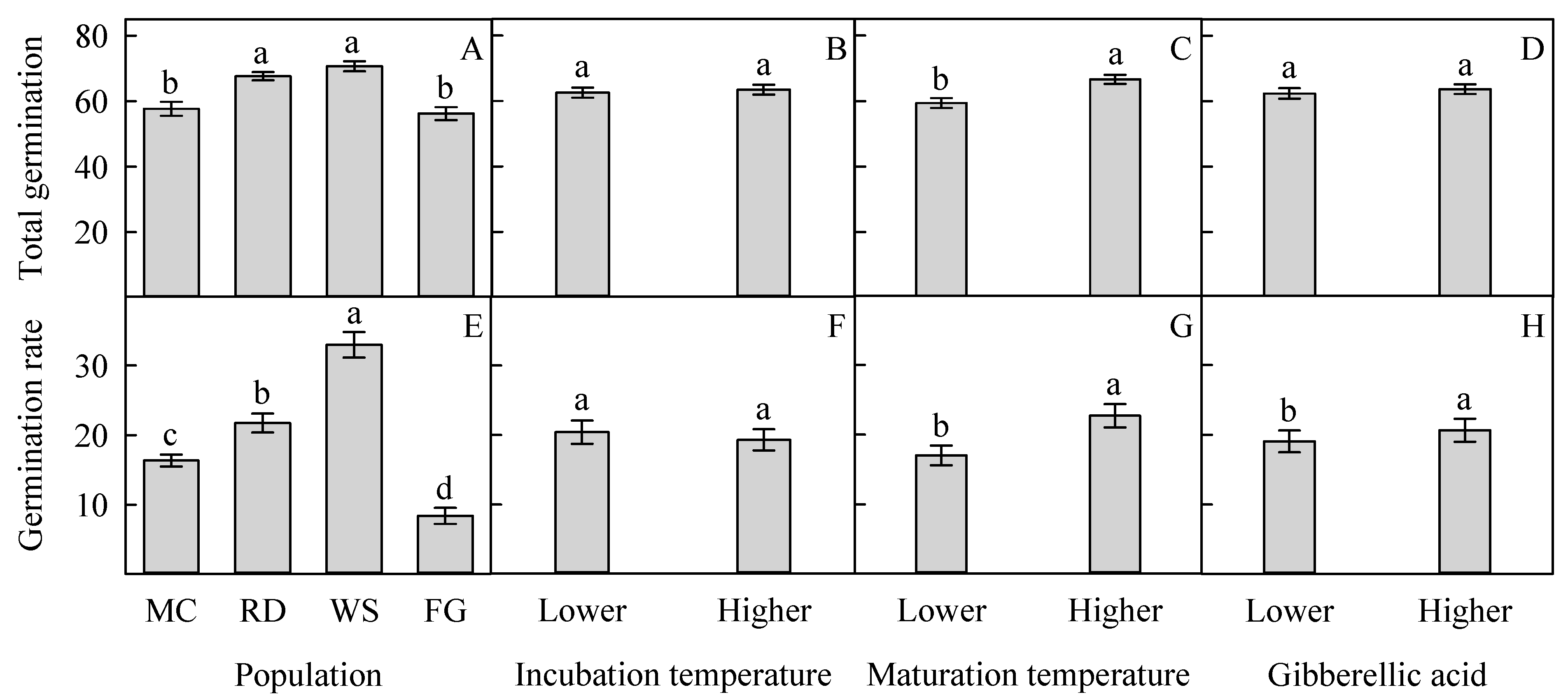 Seeds 01 00010 g002 Seeds 01 00010 g002