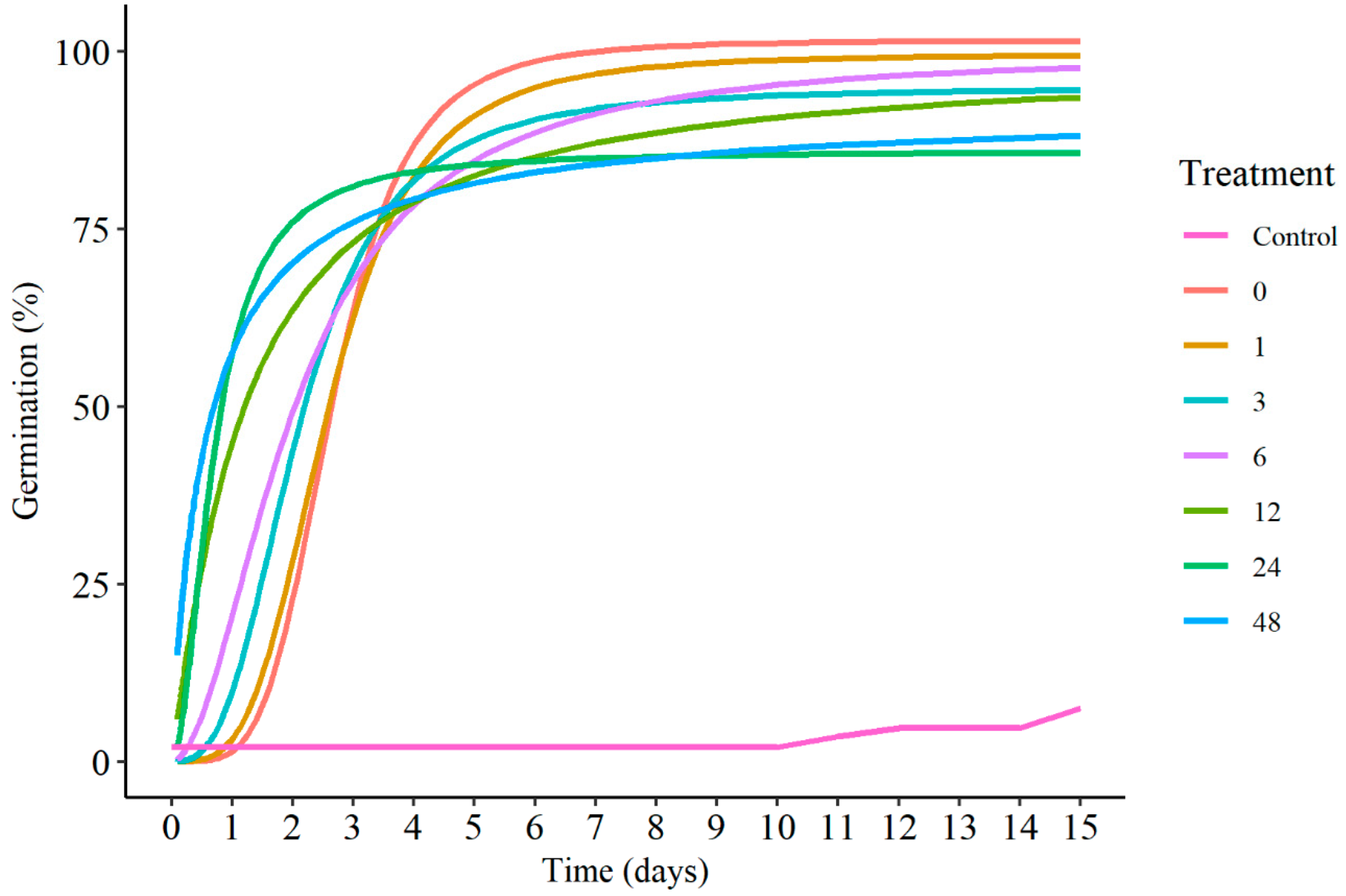 Seeds 01 00018 g003 Seeds 01 00018 g003