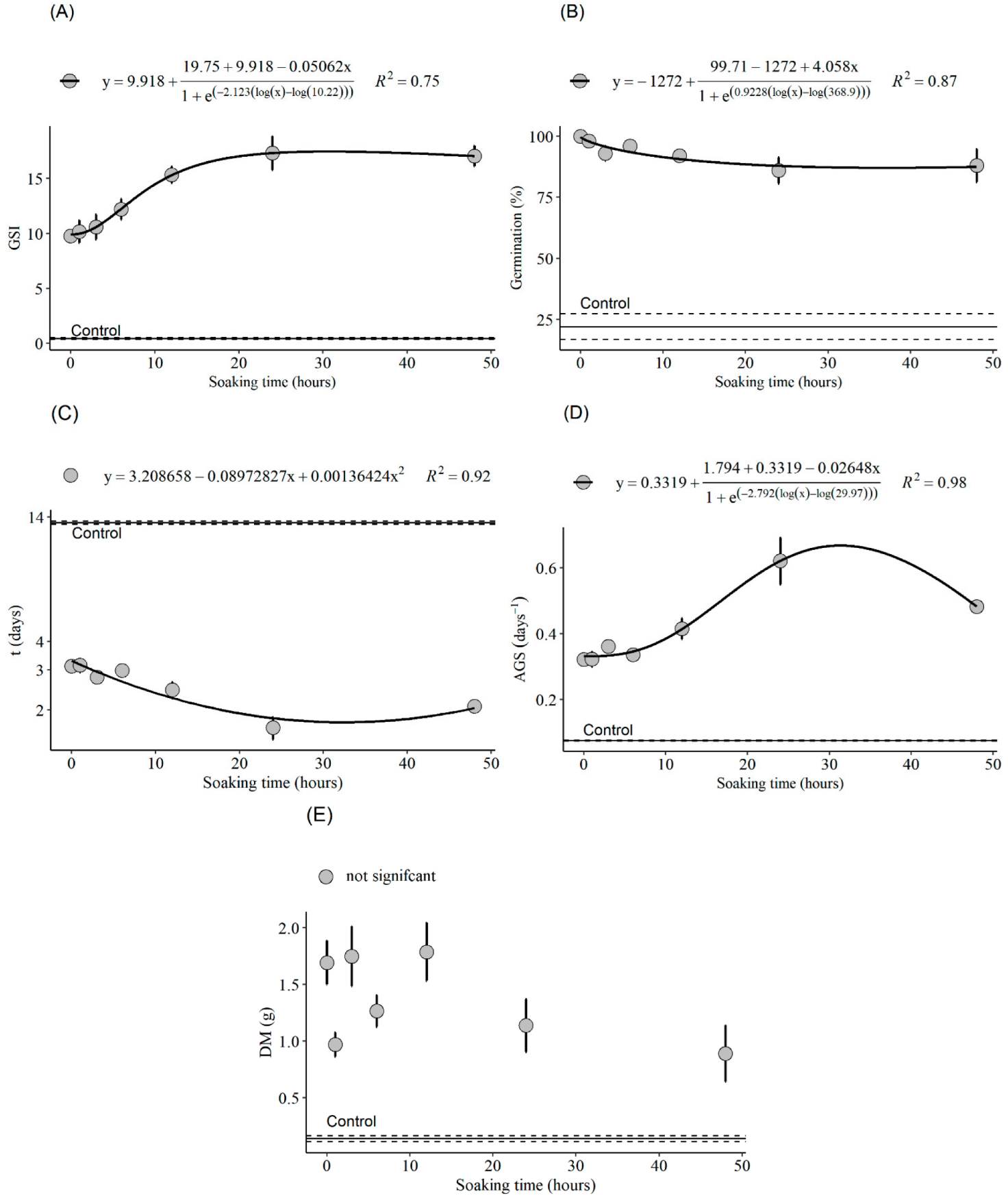 Seeds 01 00018 g004 Seeds 01 00018 g004