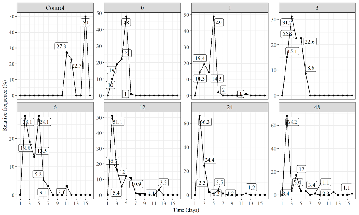 Seeds 01 00018 g005 Seeds 01 00018 g005