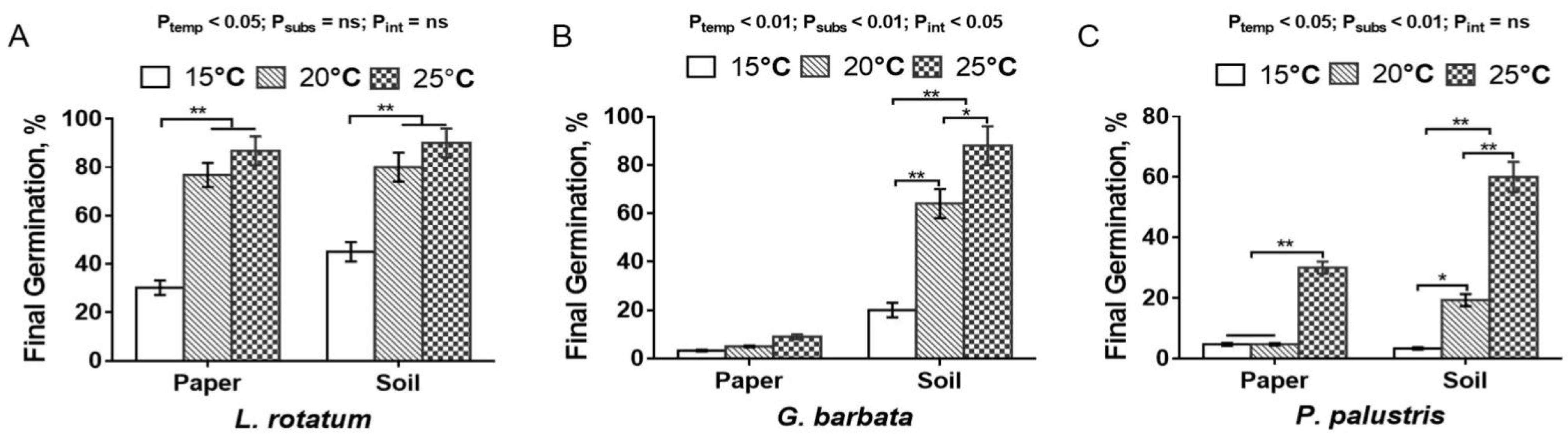 Seeds 01 00019 g003 Seeds 01 00019 g003