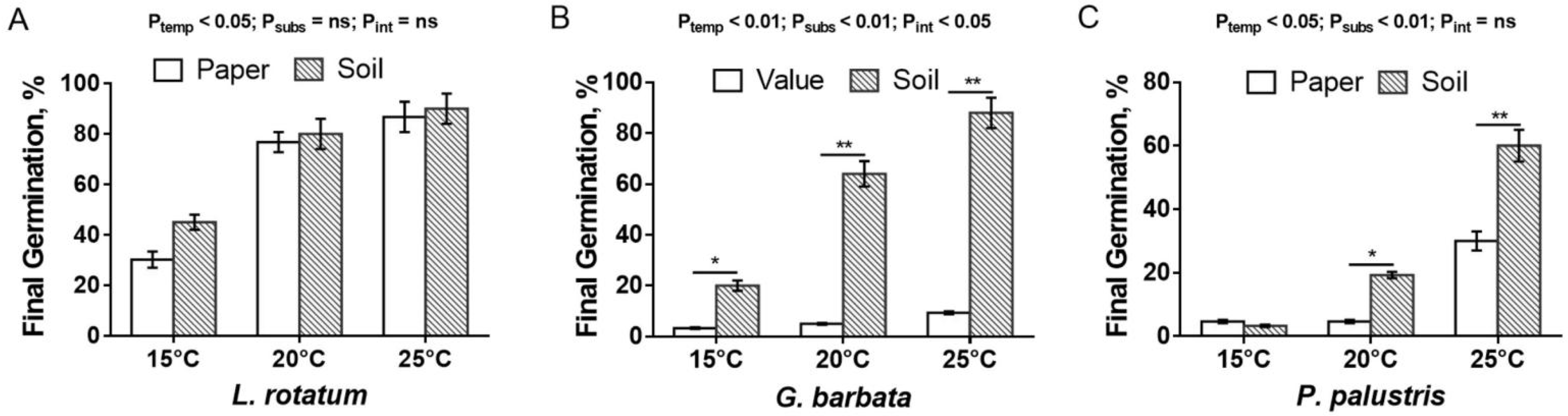 Seeds 01 00019 g004 Seeds 01 00019 g004