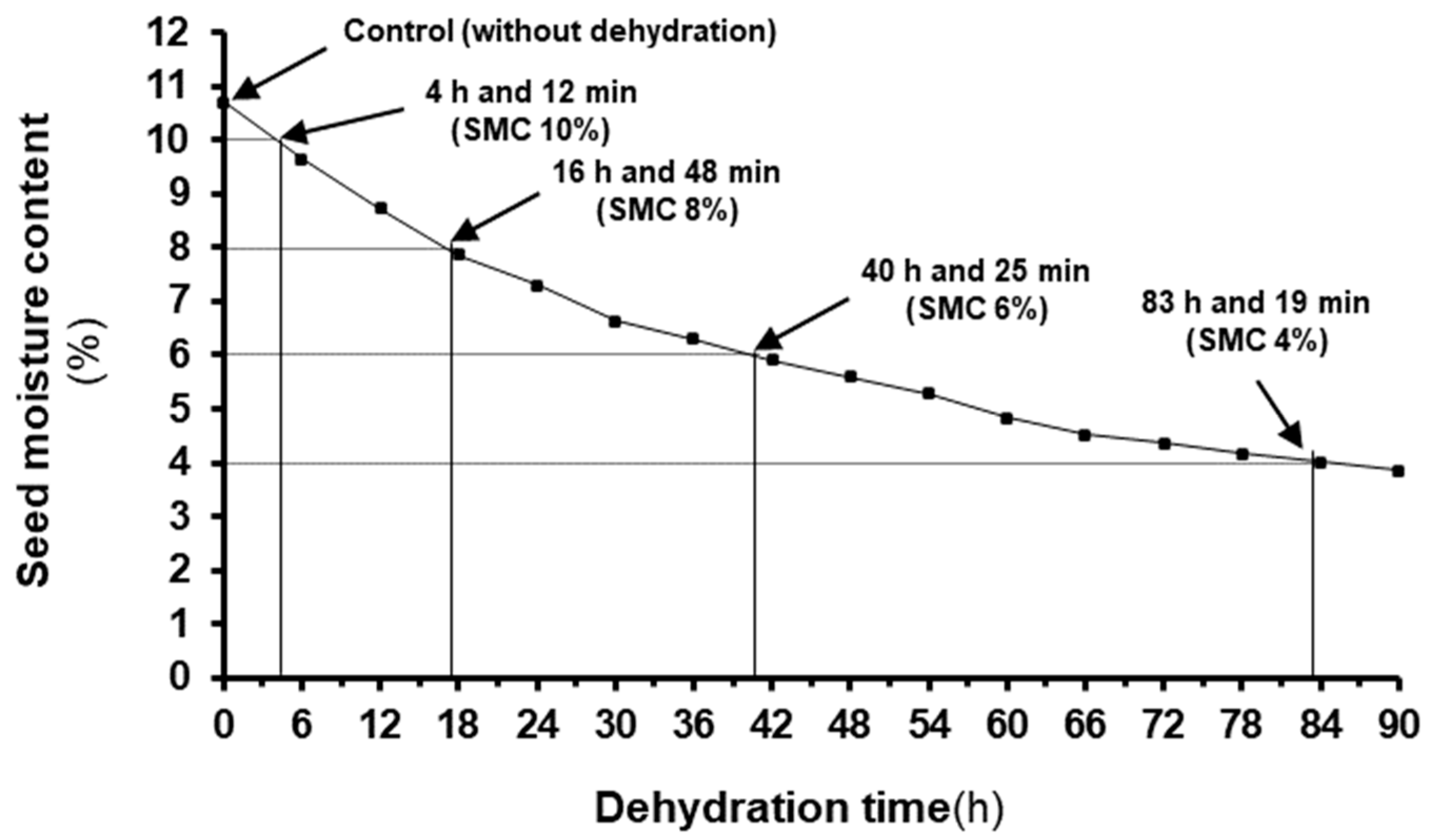 Seeds 02 00011 g001 Seeds 02 00011 g001