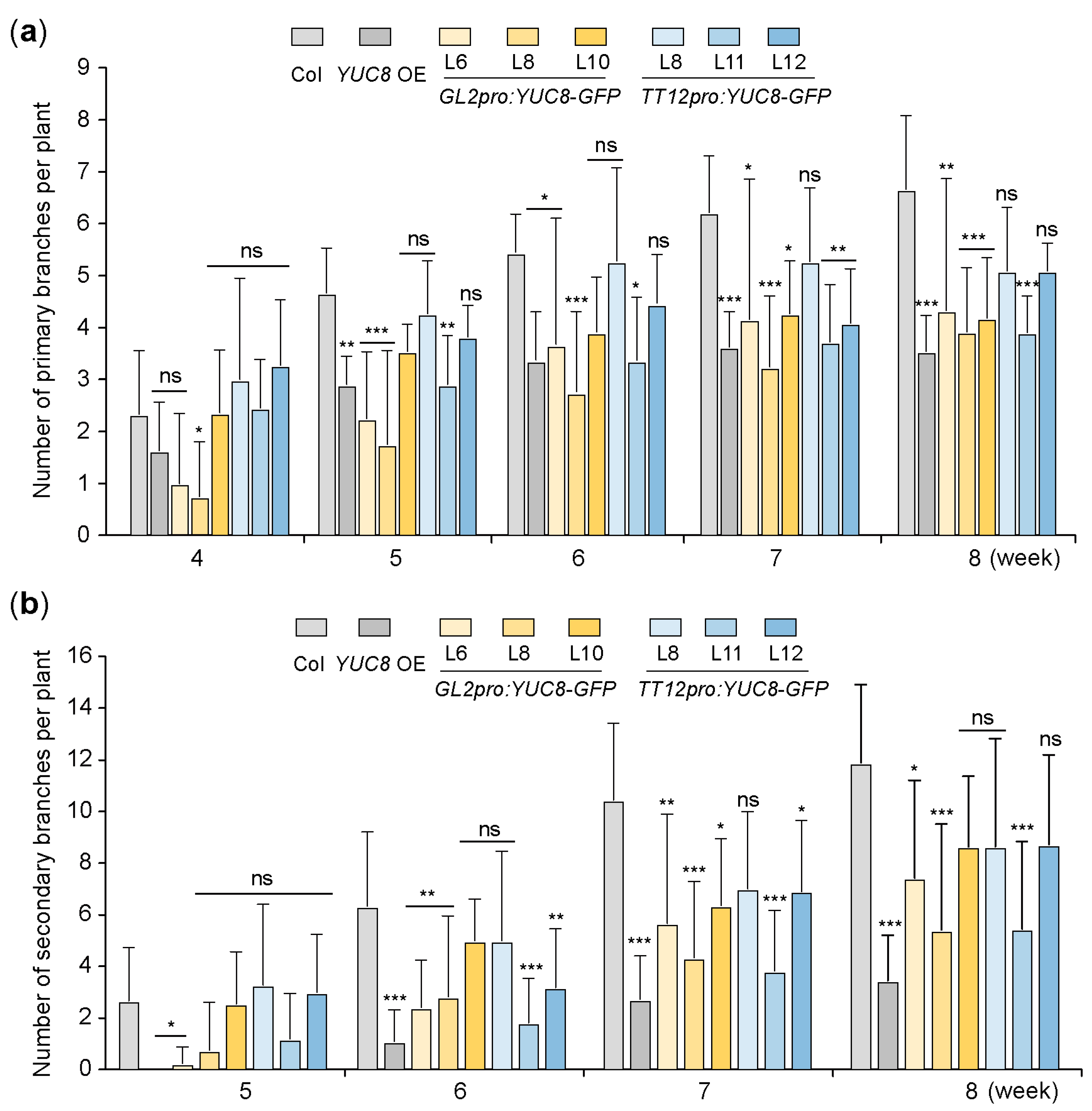 Seeds 02 00021 g003 Seeds 02 00021 g003
