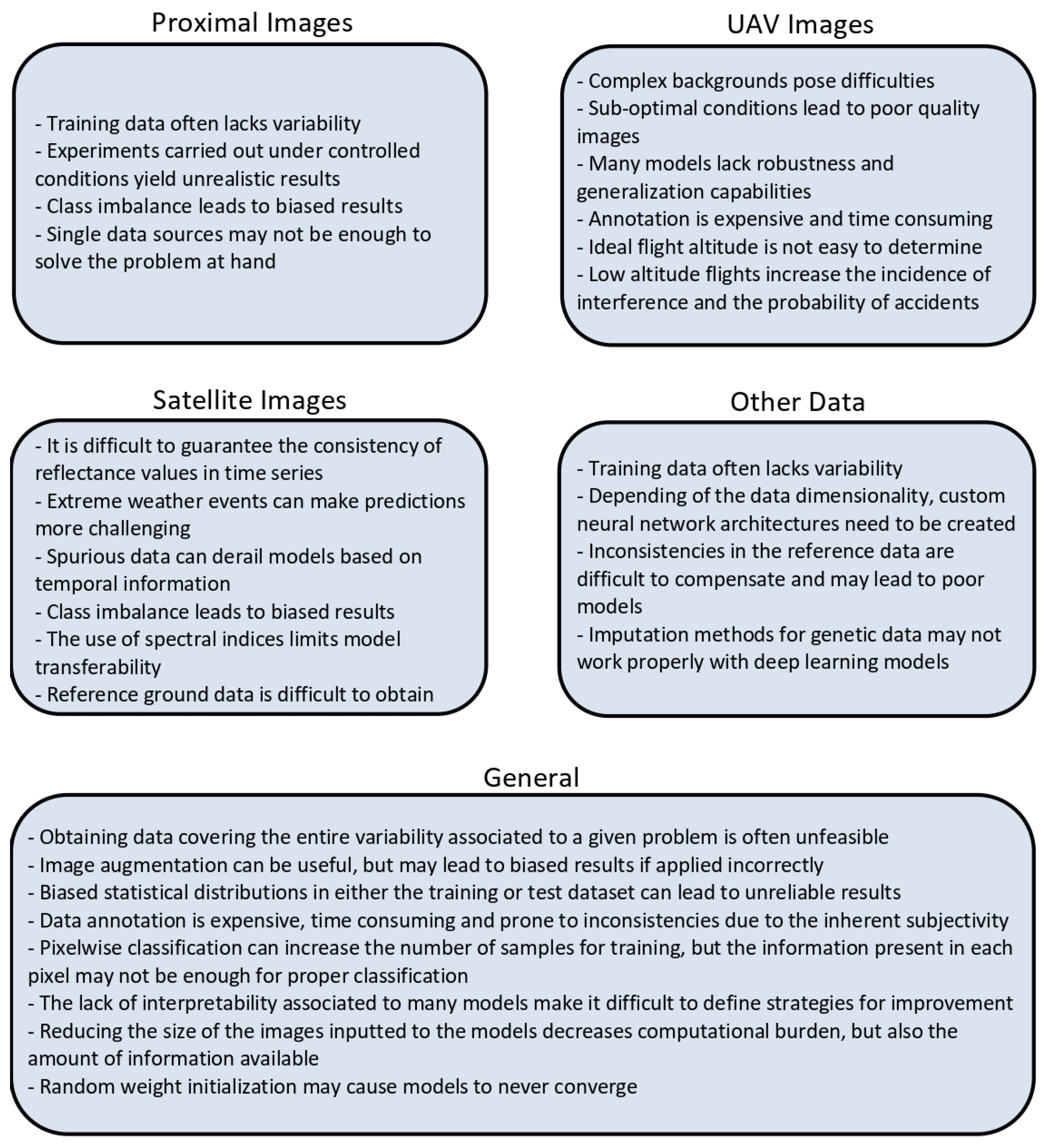 Seeds 02 00026 g002 Seeds 02 00026 g002