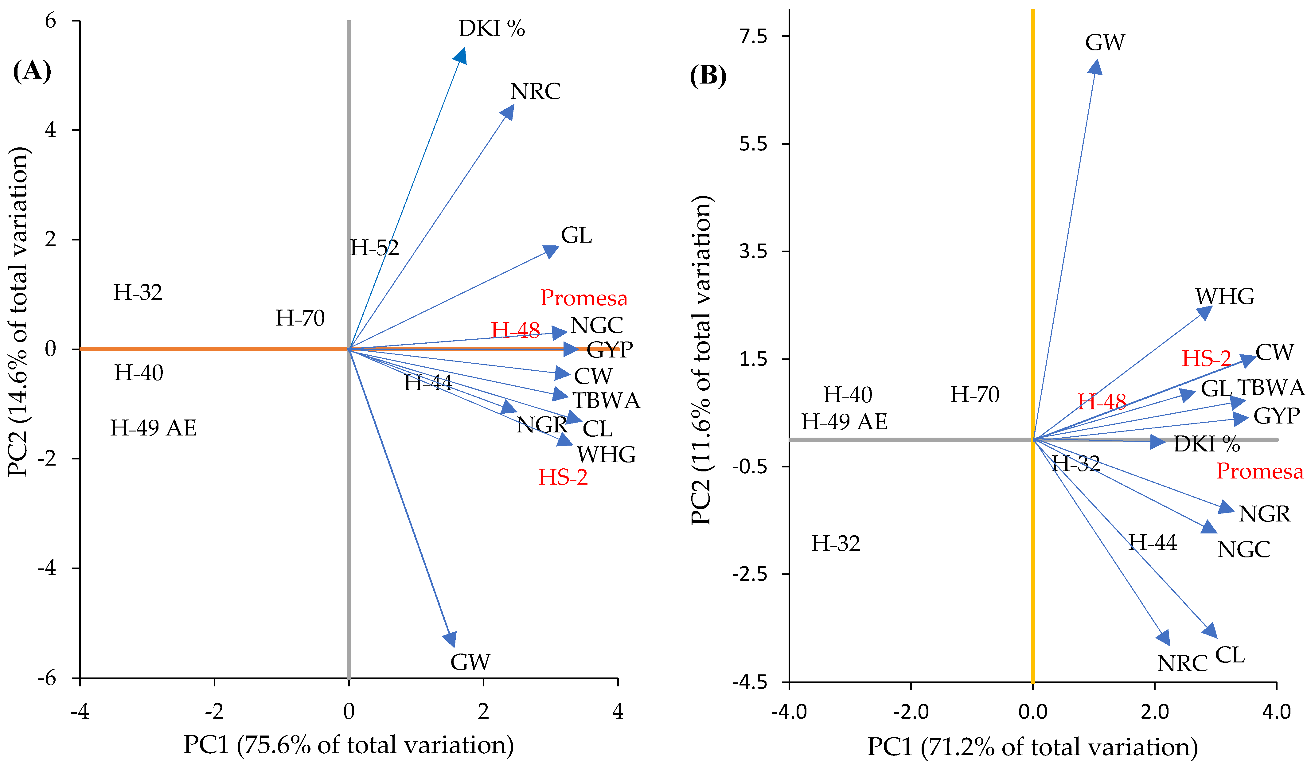 Seeds 03 00012 g003 Seeds 03 00012 g003