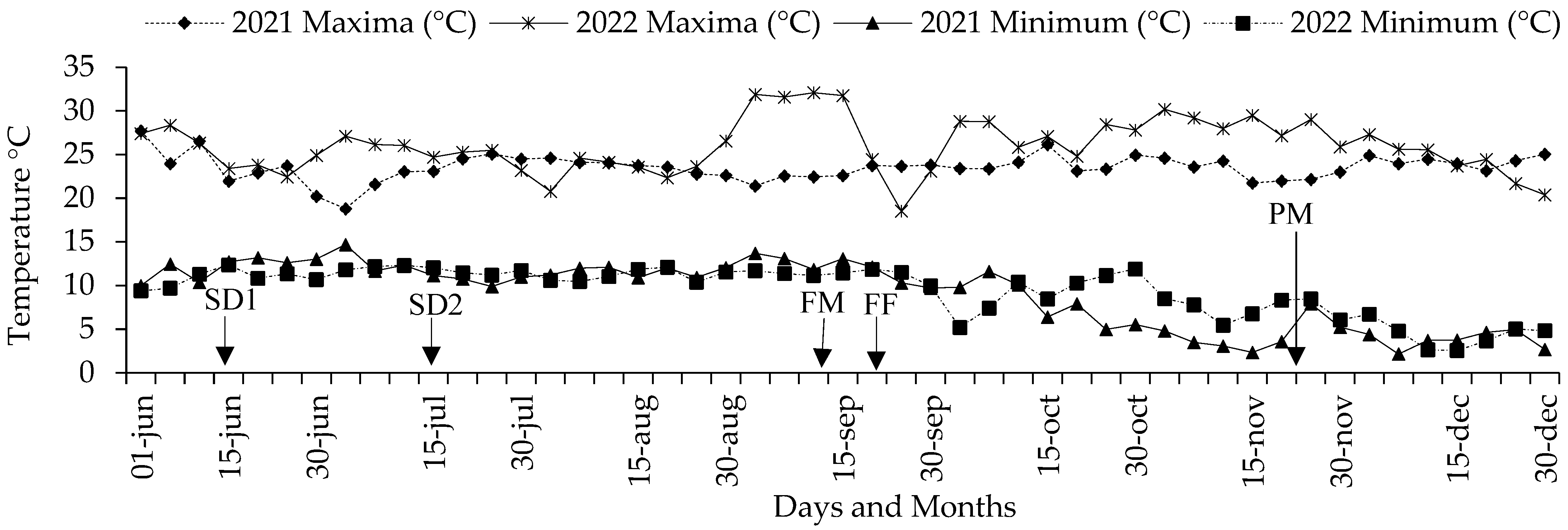 Seeds 03 00012 g004 Seeds 03 00012 g004