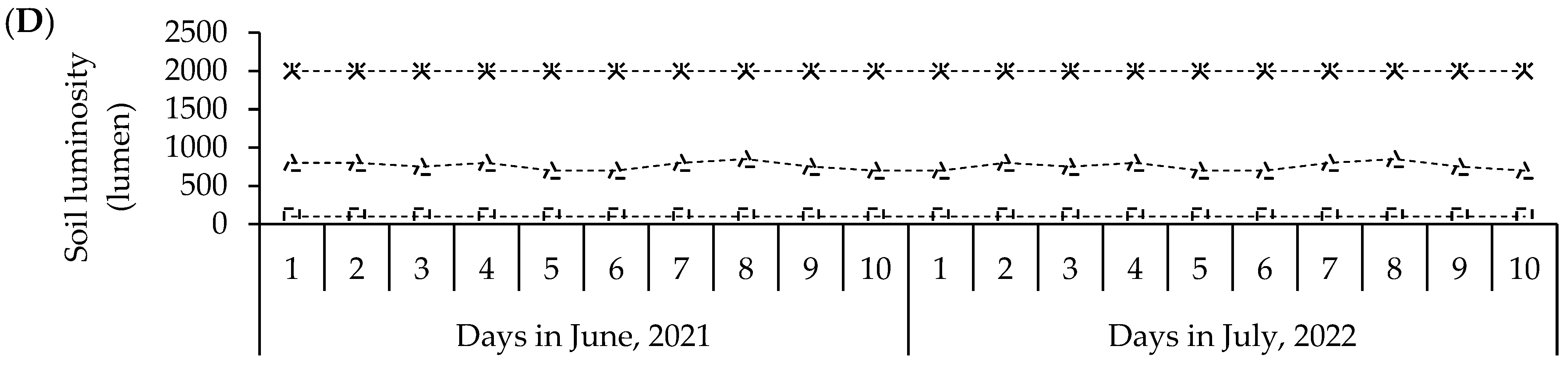 Seeds 03 00012 g005b Seeds 03 00012 g005b
