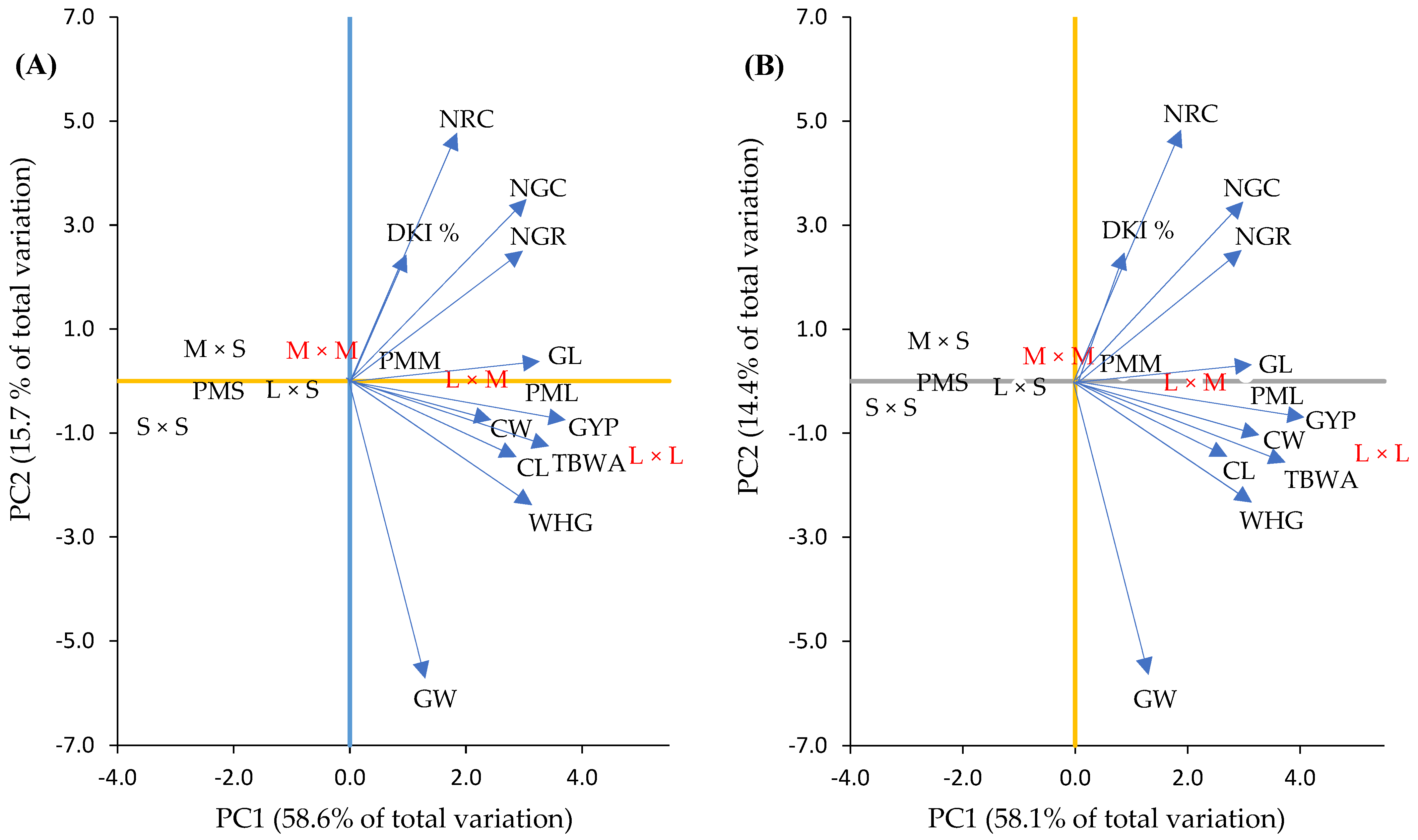Seeds 03 00012 g007 Seeds 03 00012 g007