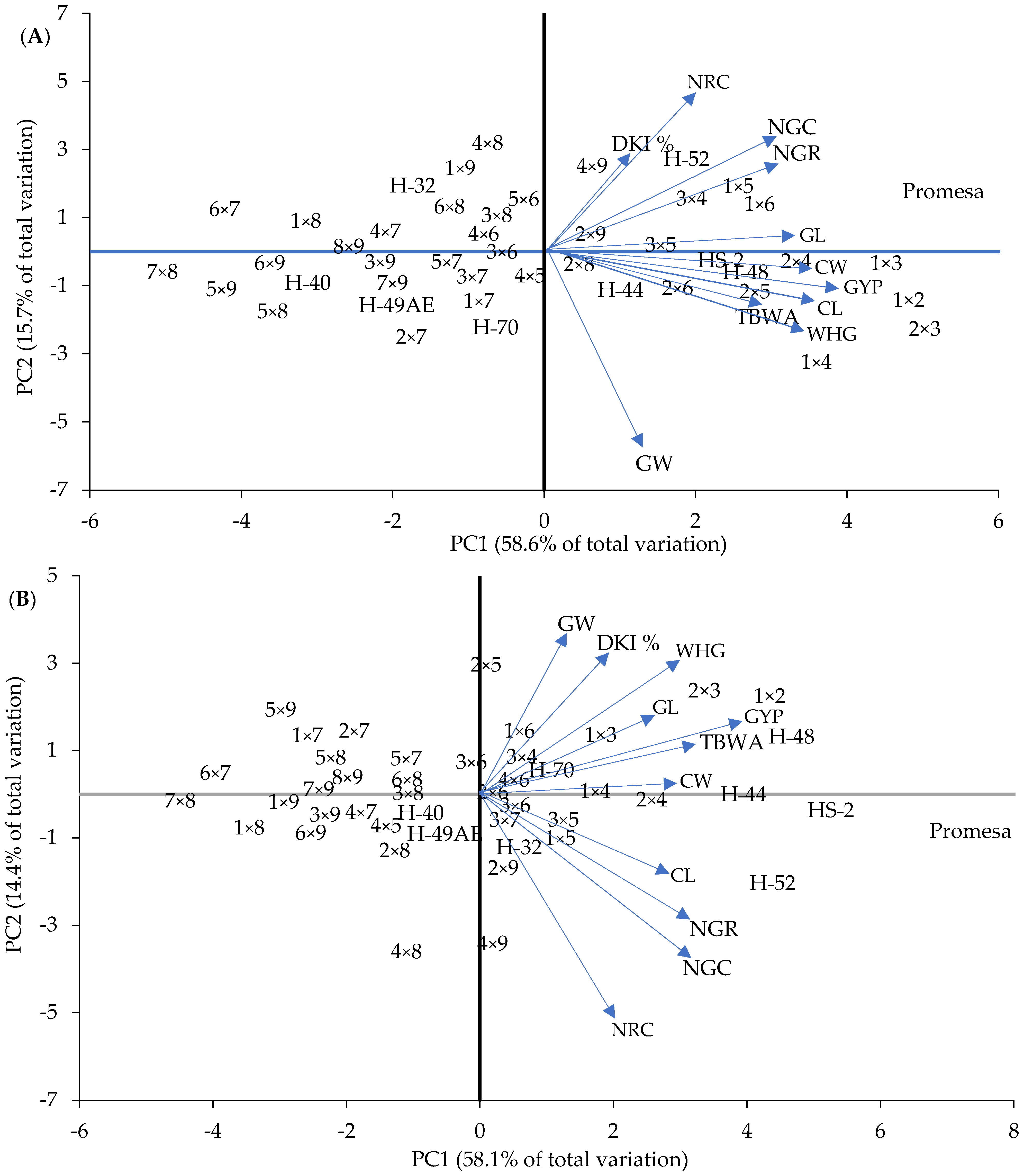 Seeds 03 00012 g008 Seeds 03 00012 g008