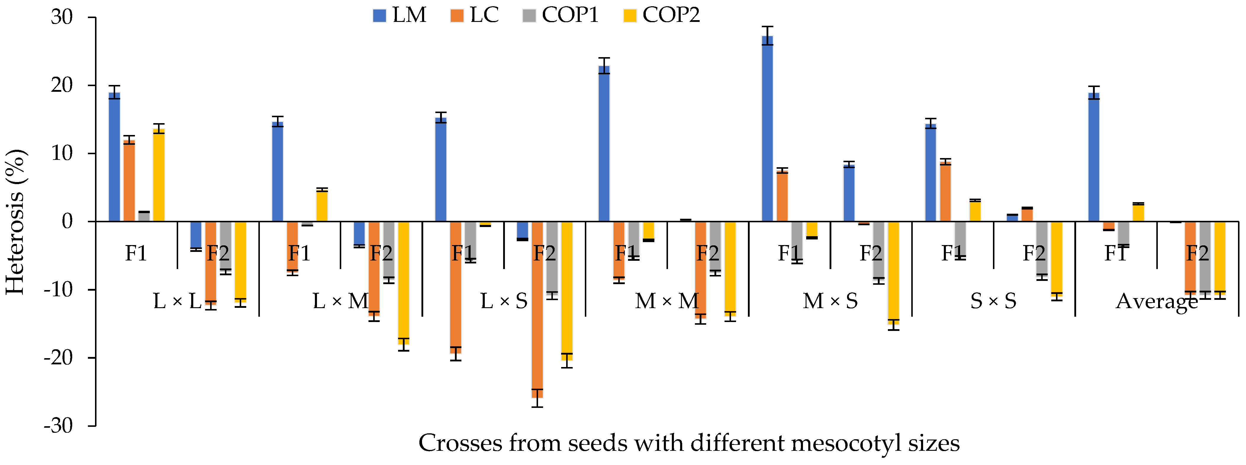 Seeds 03 00012 g009 Seeds 03 00012 g009