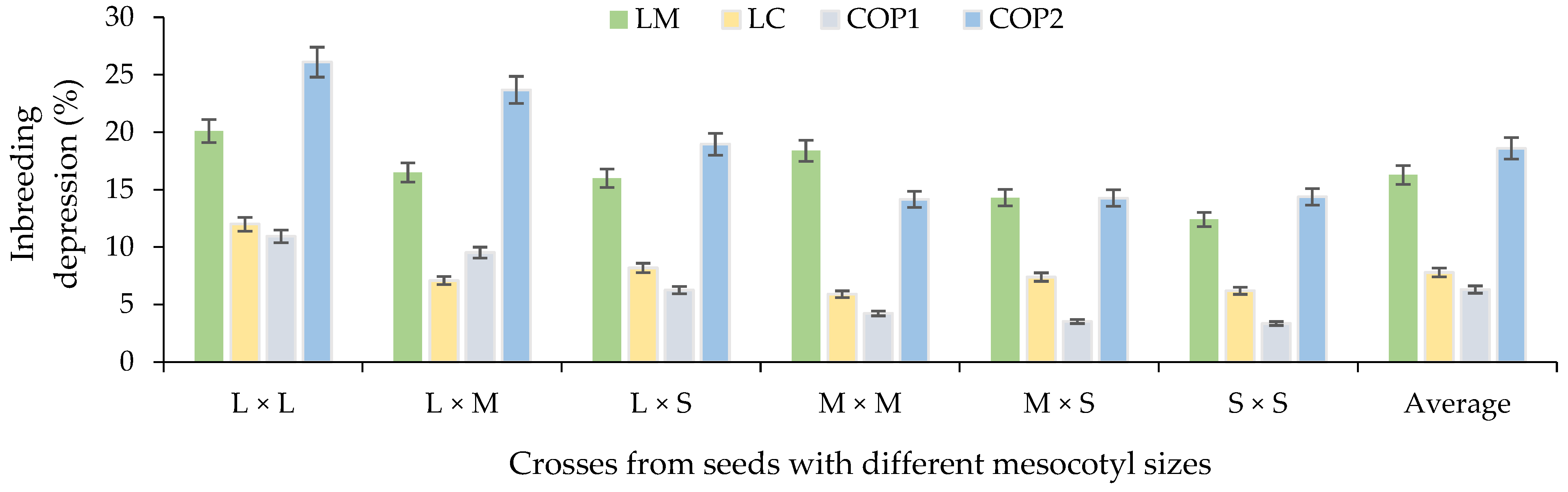 Seeds 03 00012 g010 Seeds 03 00012 g010