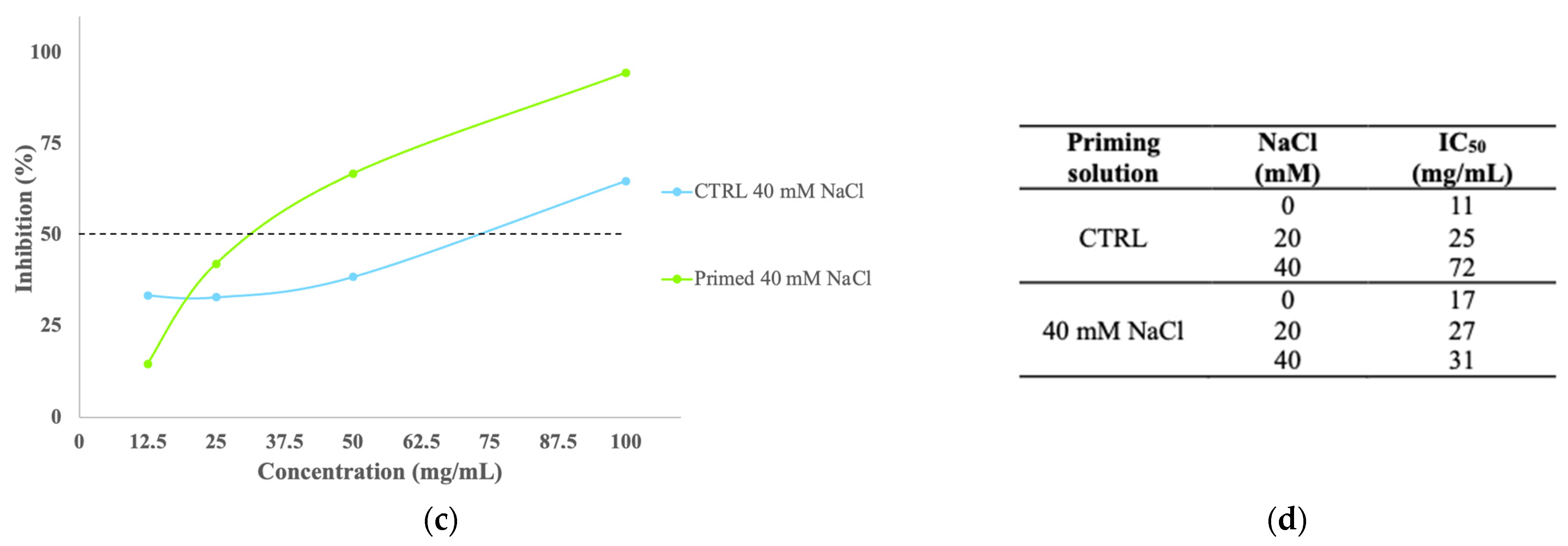 Seeds 03 00018 g006b