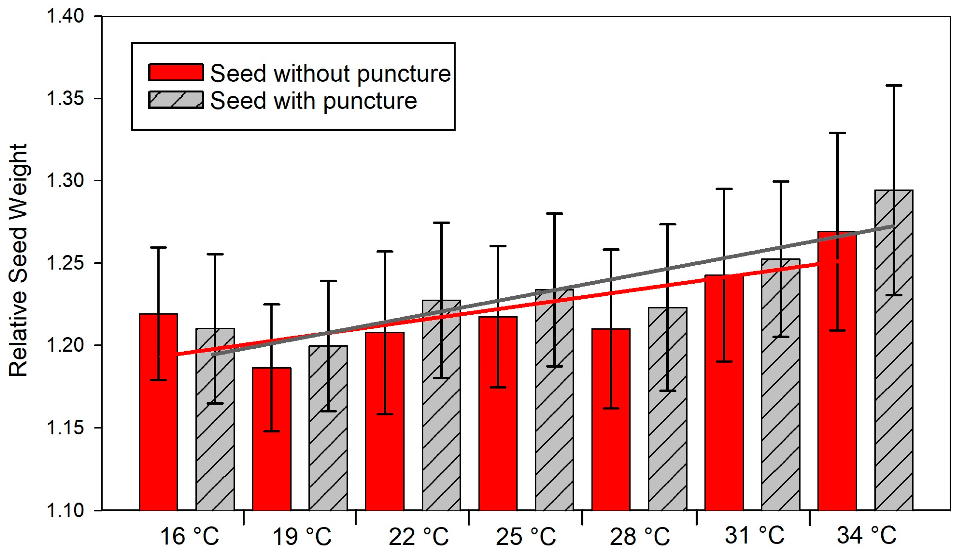 Seeds 03 00019 g001