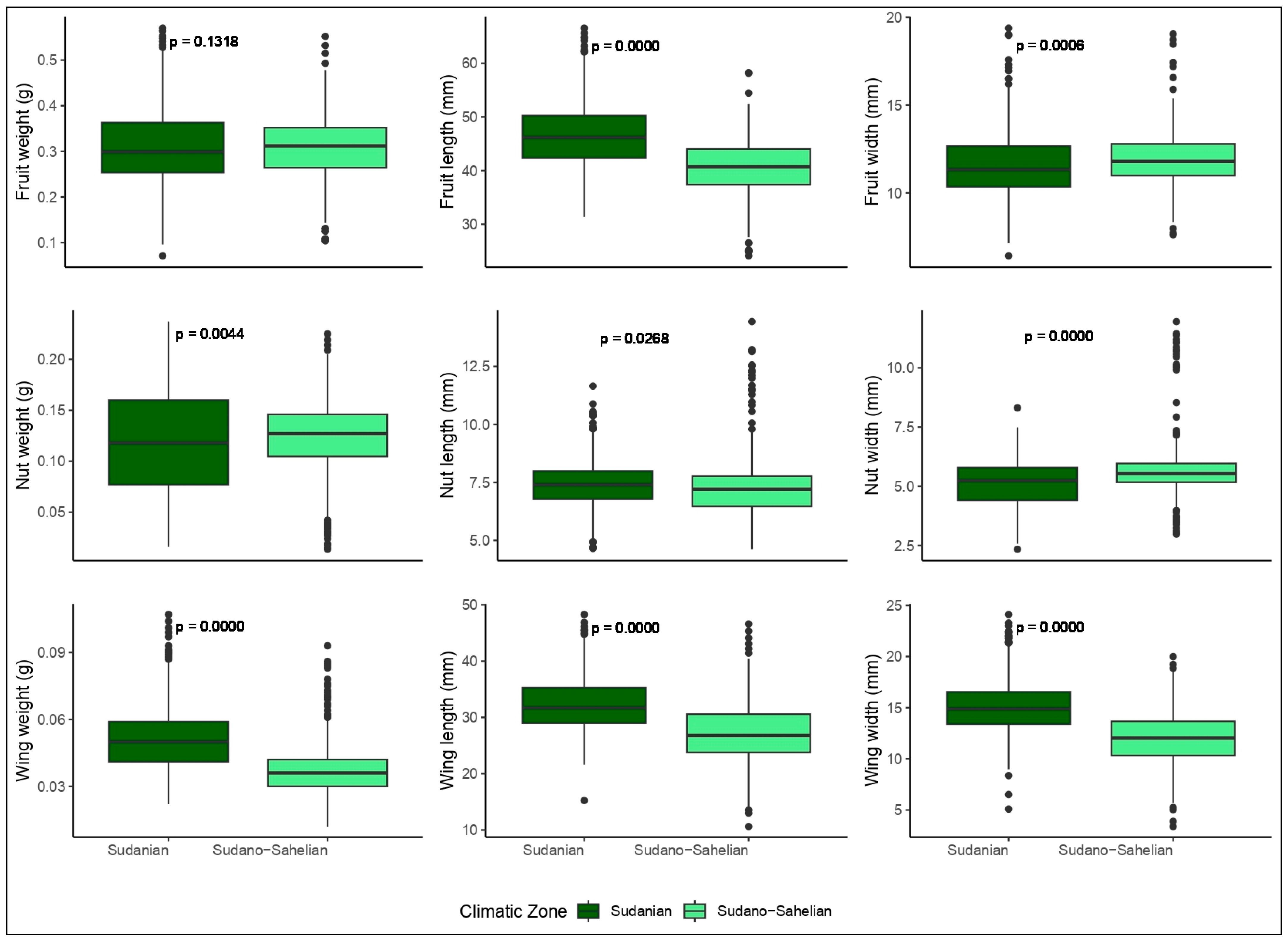 Seeds 03 00042 g003 Seeds 03 00042 g003