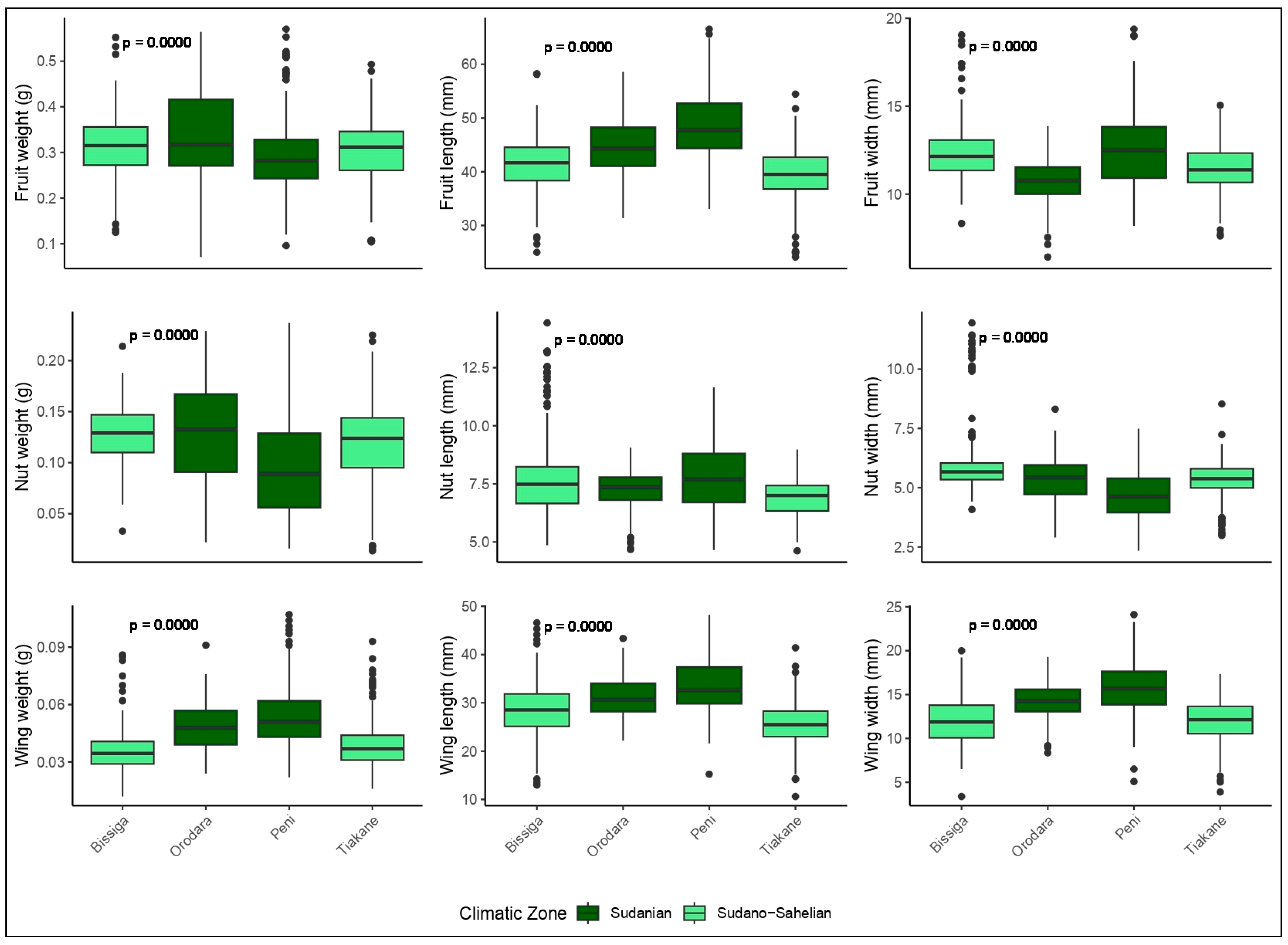 Seeds 03 00042 g004 Seeds 03 00042 g004