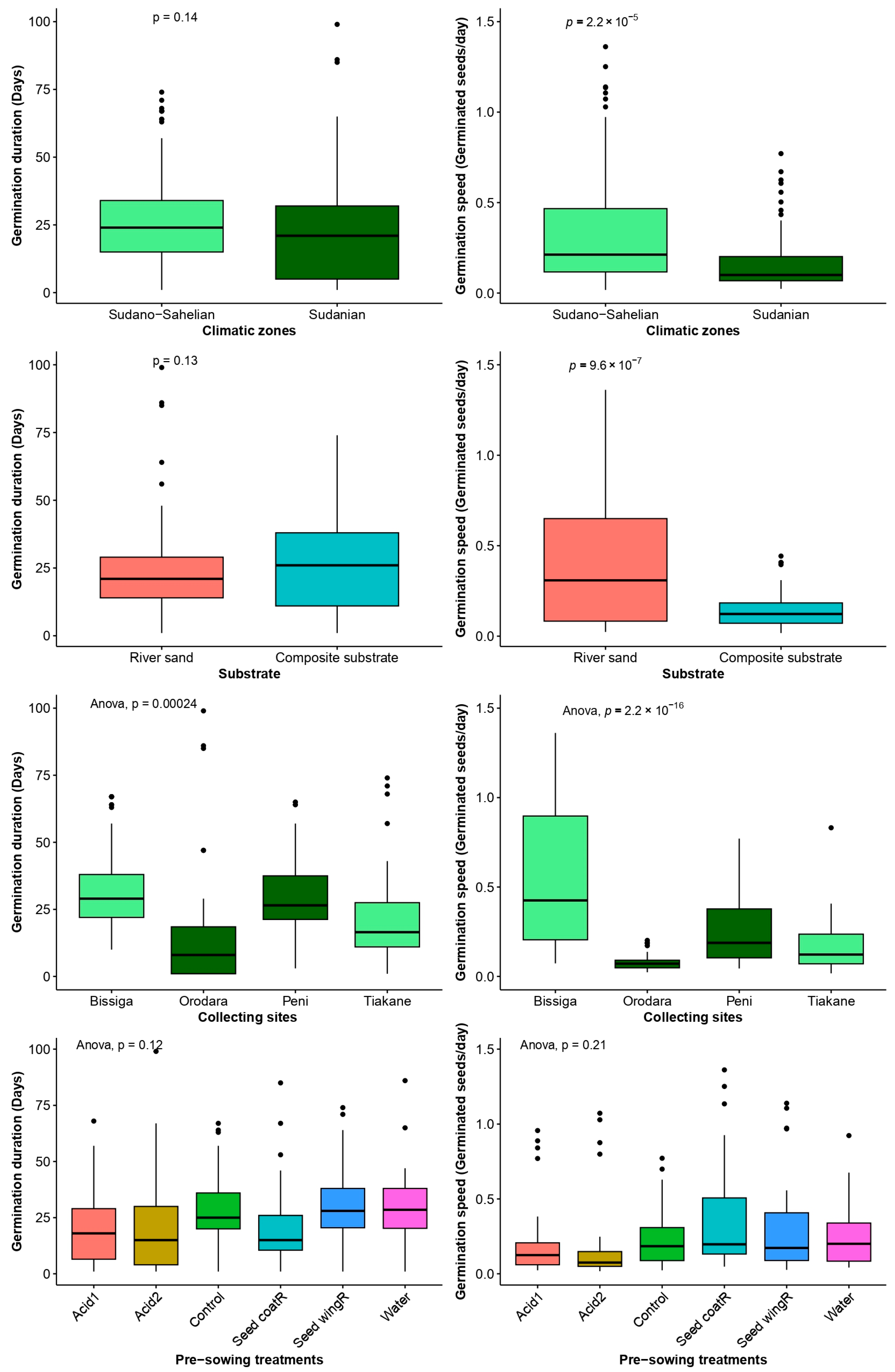 Seeds 03 00042 g005 Seeds 03 00042 g005