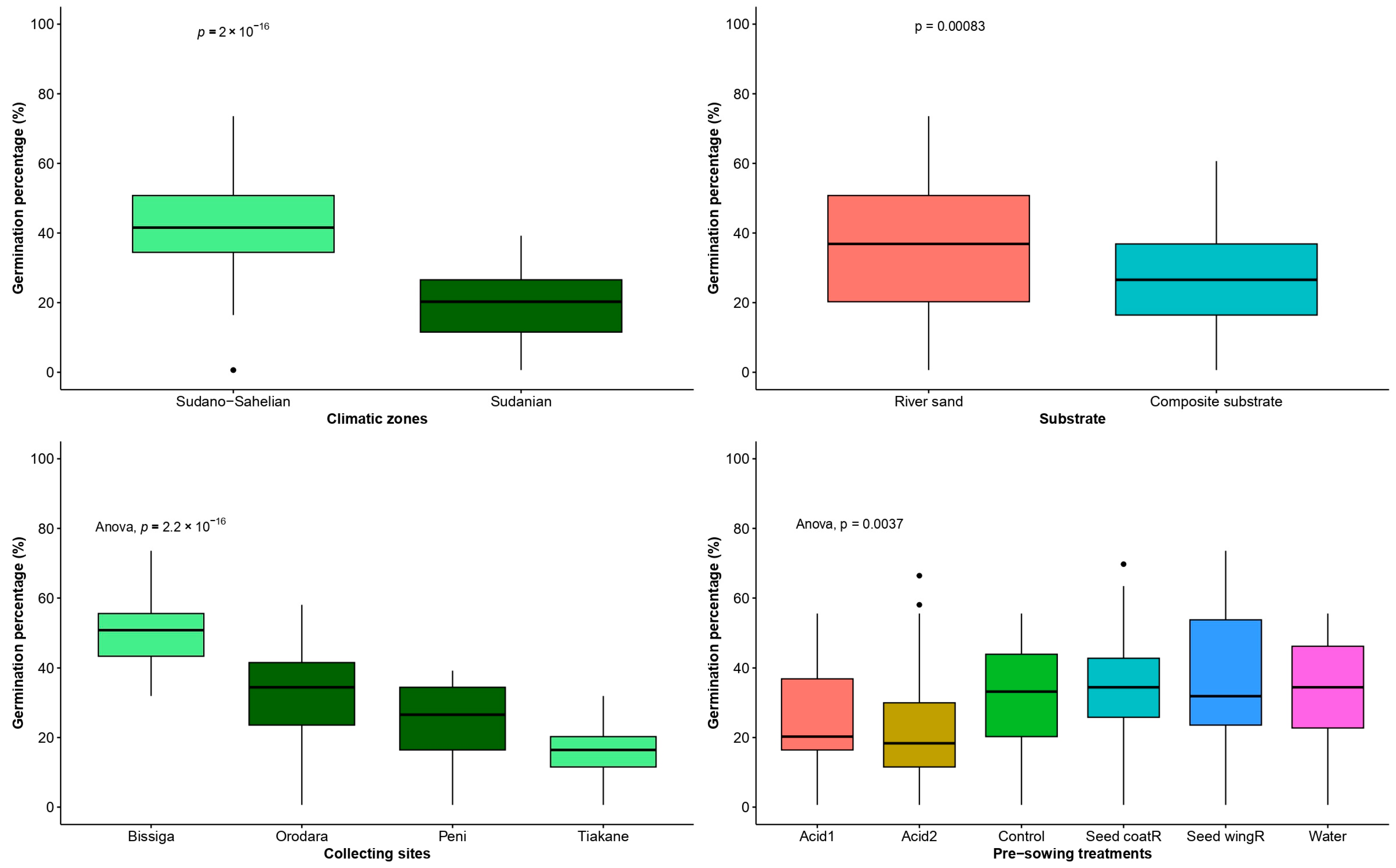 Seeds 03 00042 g006 Seeds 03 00042 g006