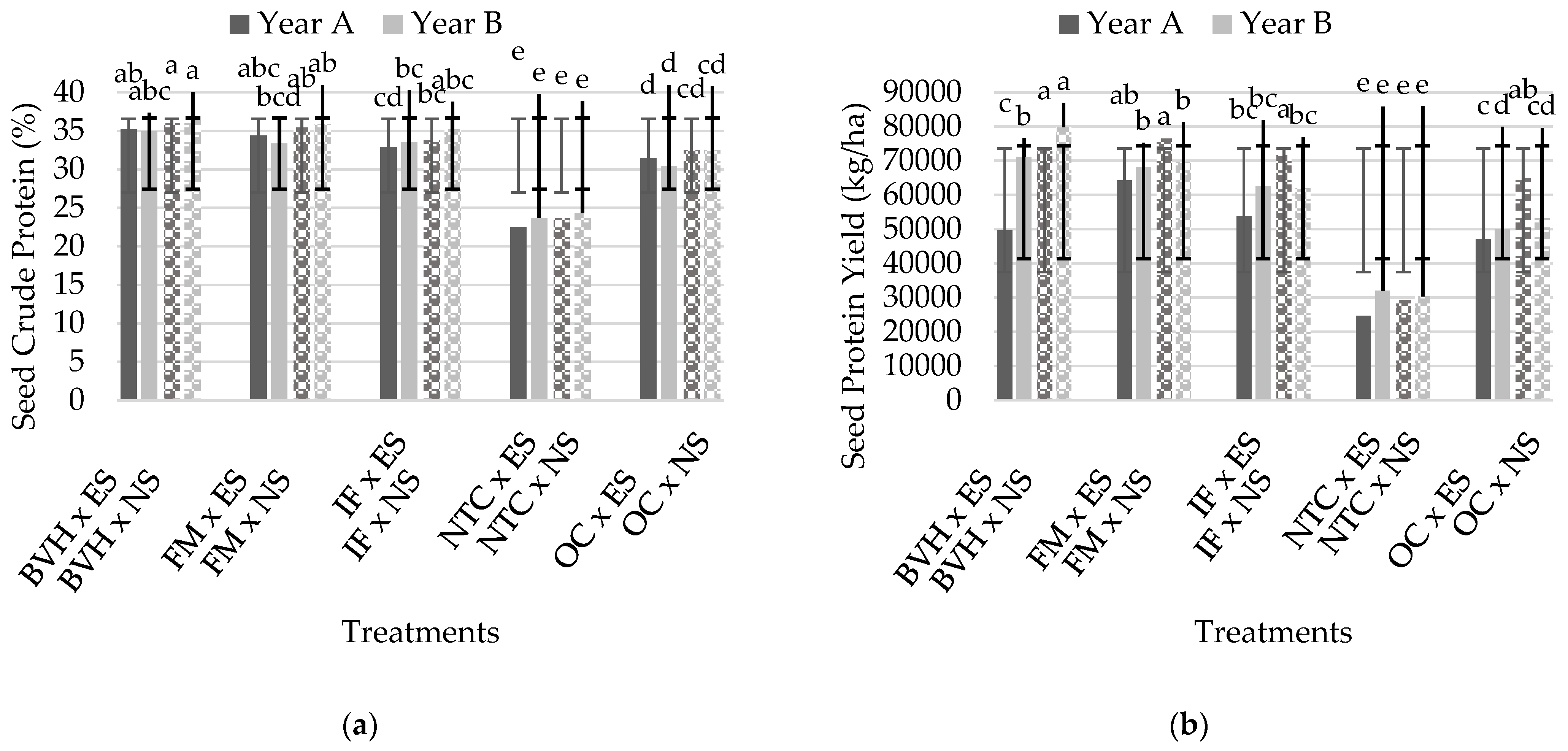 Seeds 04 00009 g002a