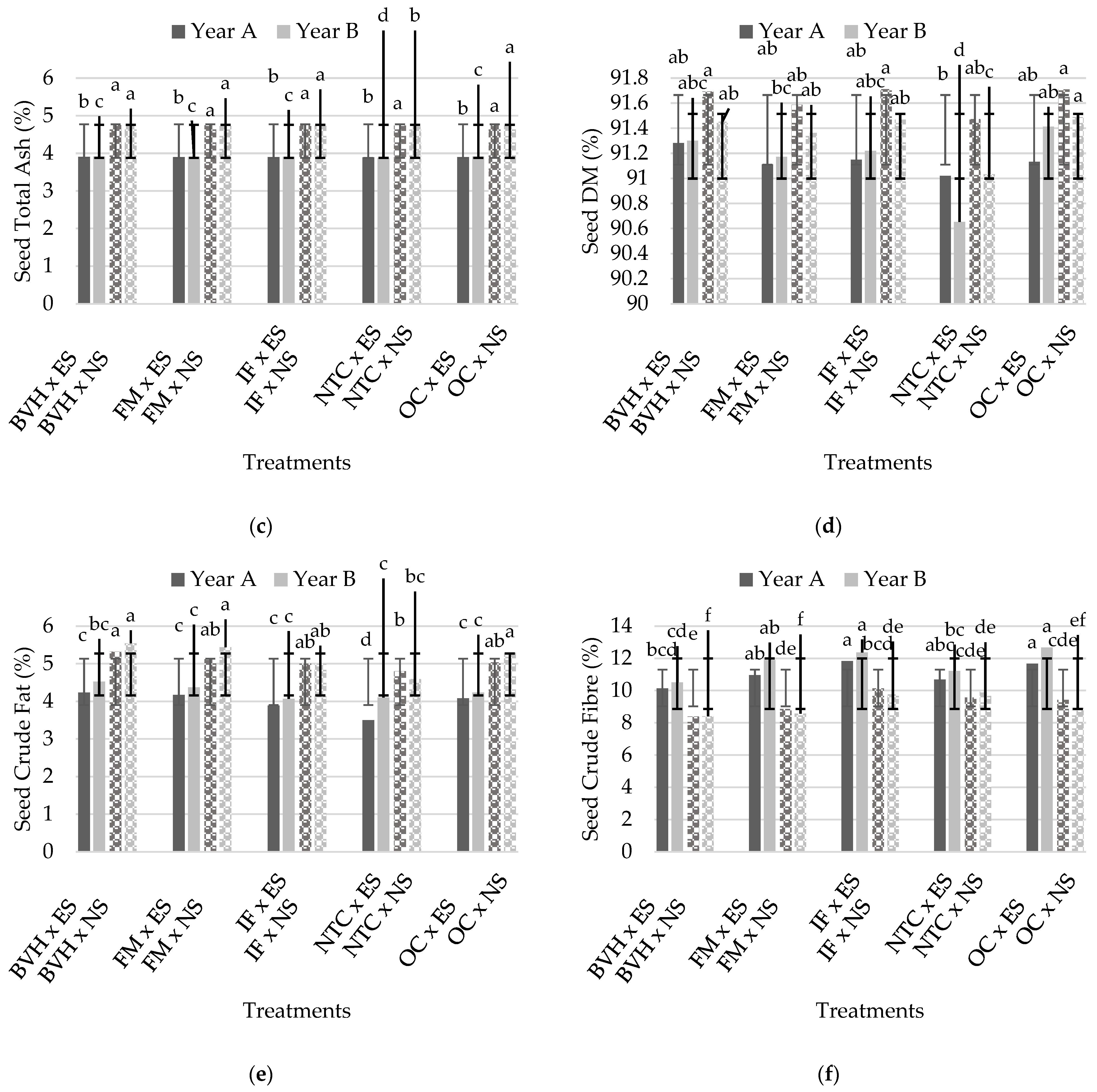 Seeds 04 00009 g002b