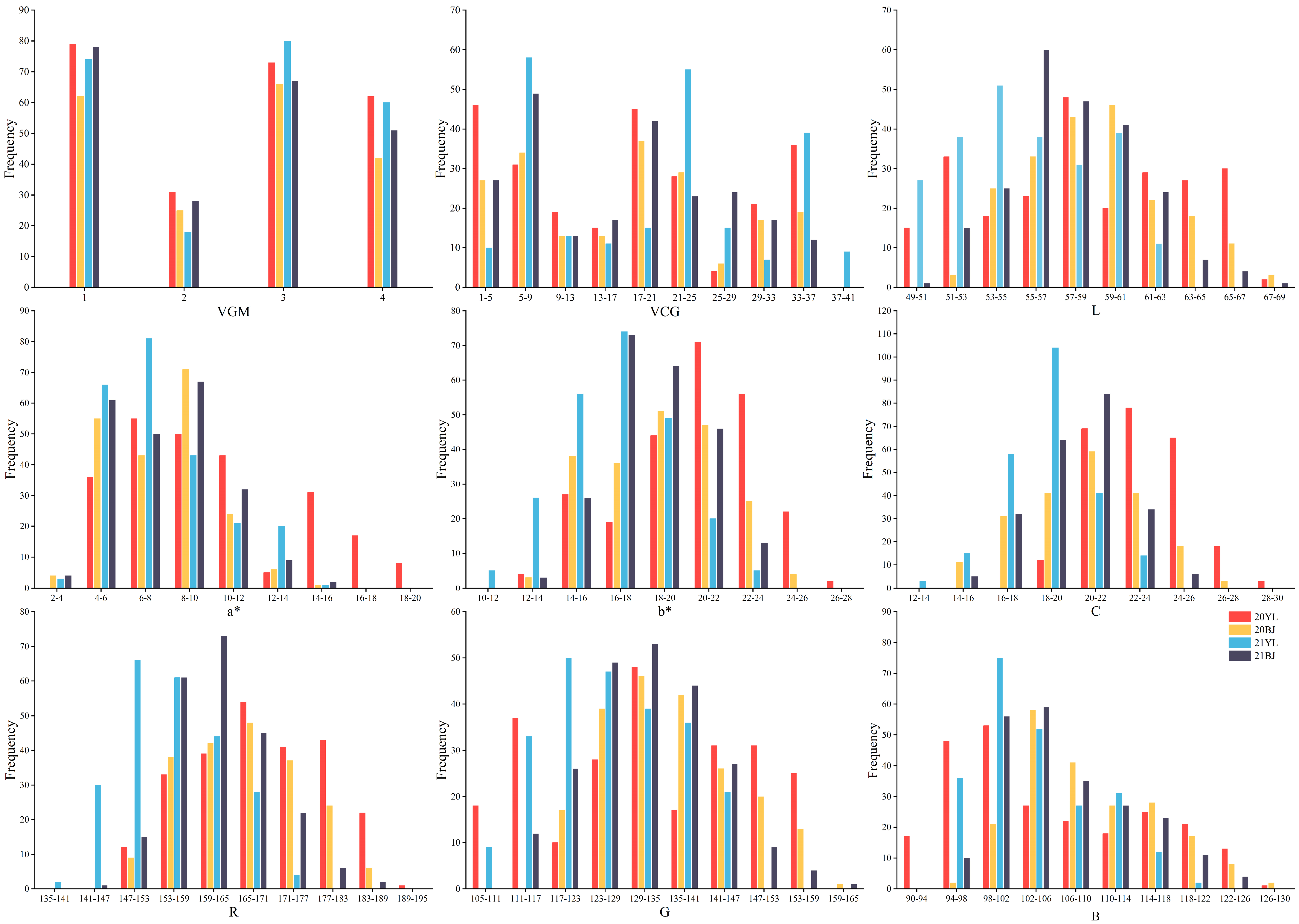 QTL Identification of Hull Color for Foxtail Millet [Setaria