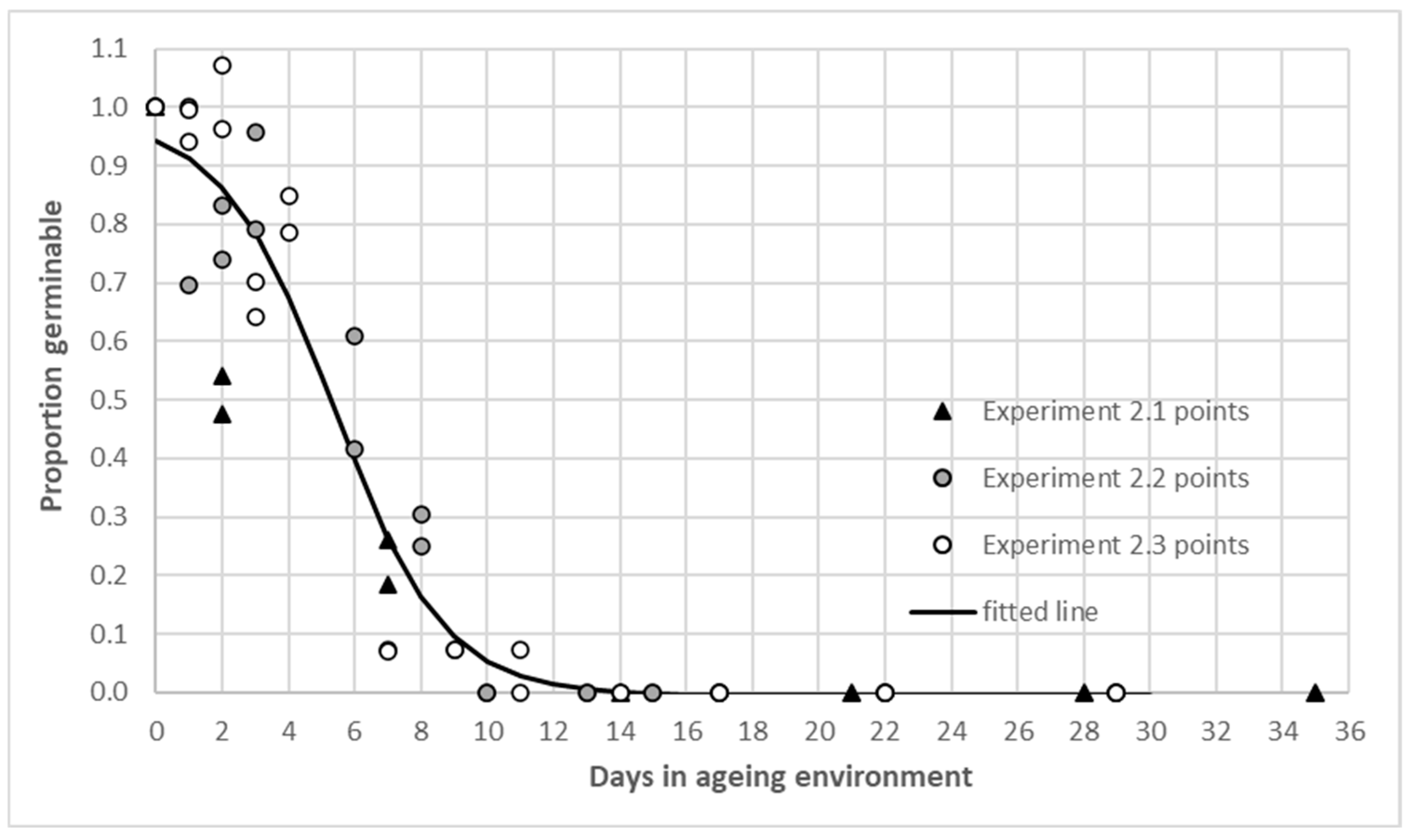 Seeds 04 00011 g003 Seeds 04 00011 g003