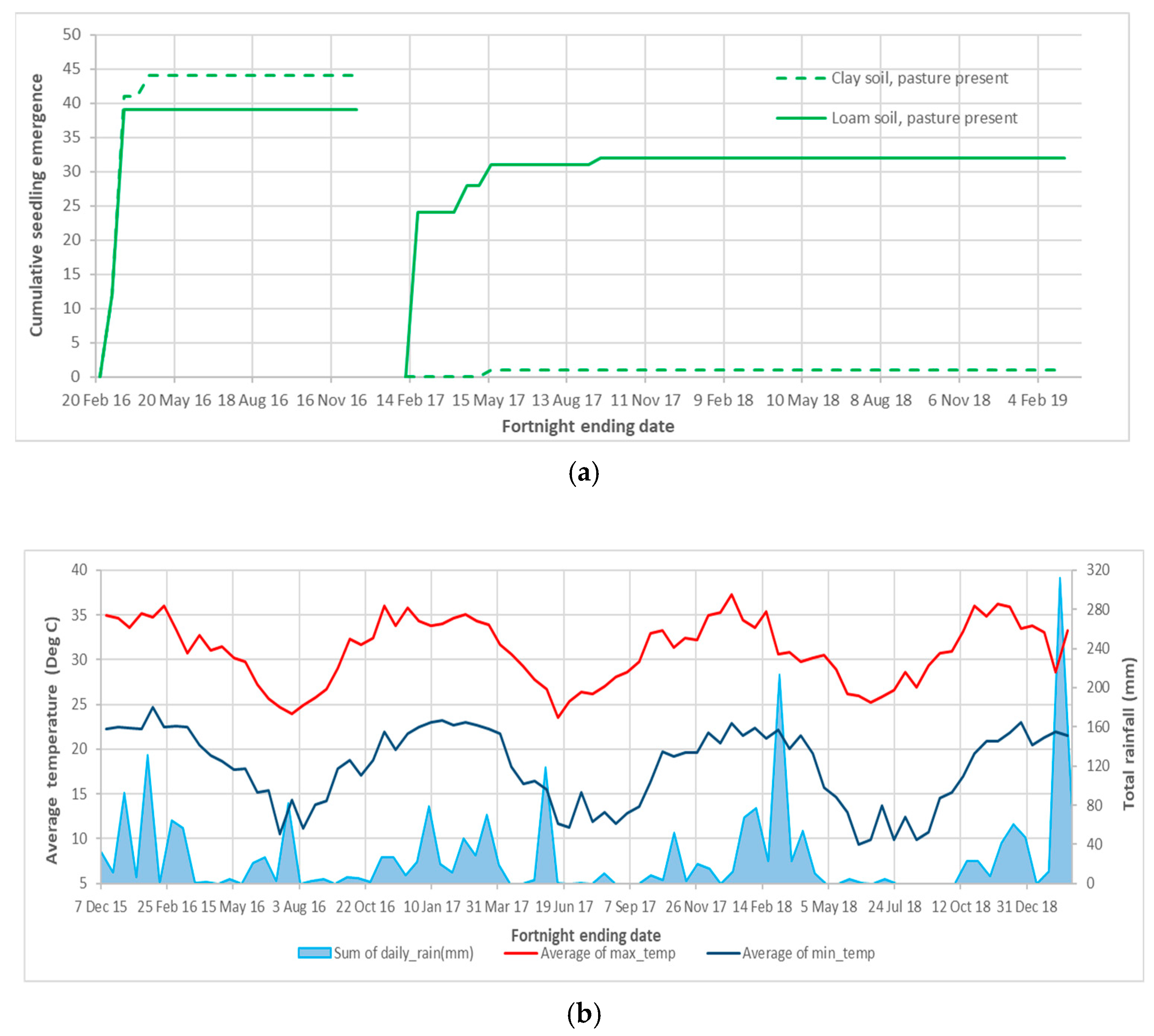 Seeds 04 00011 g004 Seeds 04 00011 g004
