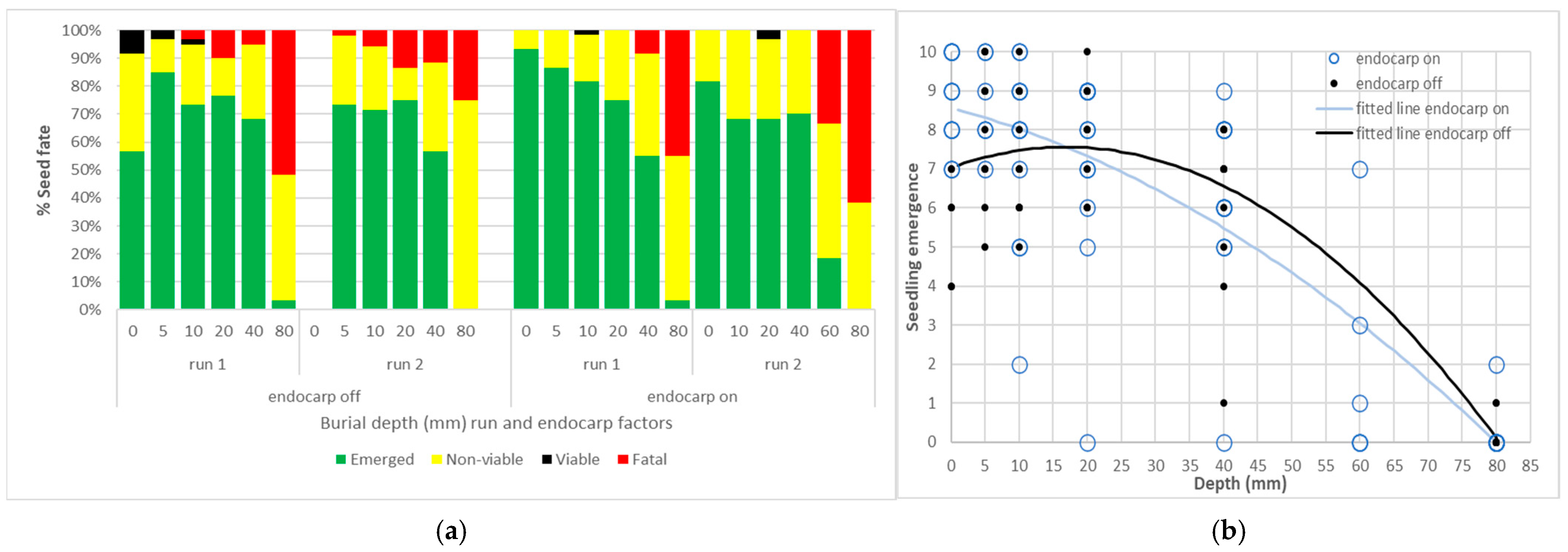Seeds 04 00011 g006 Seeds 04 00011 g006