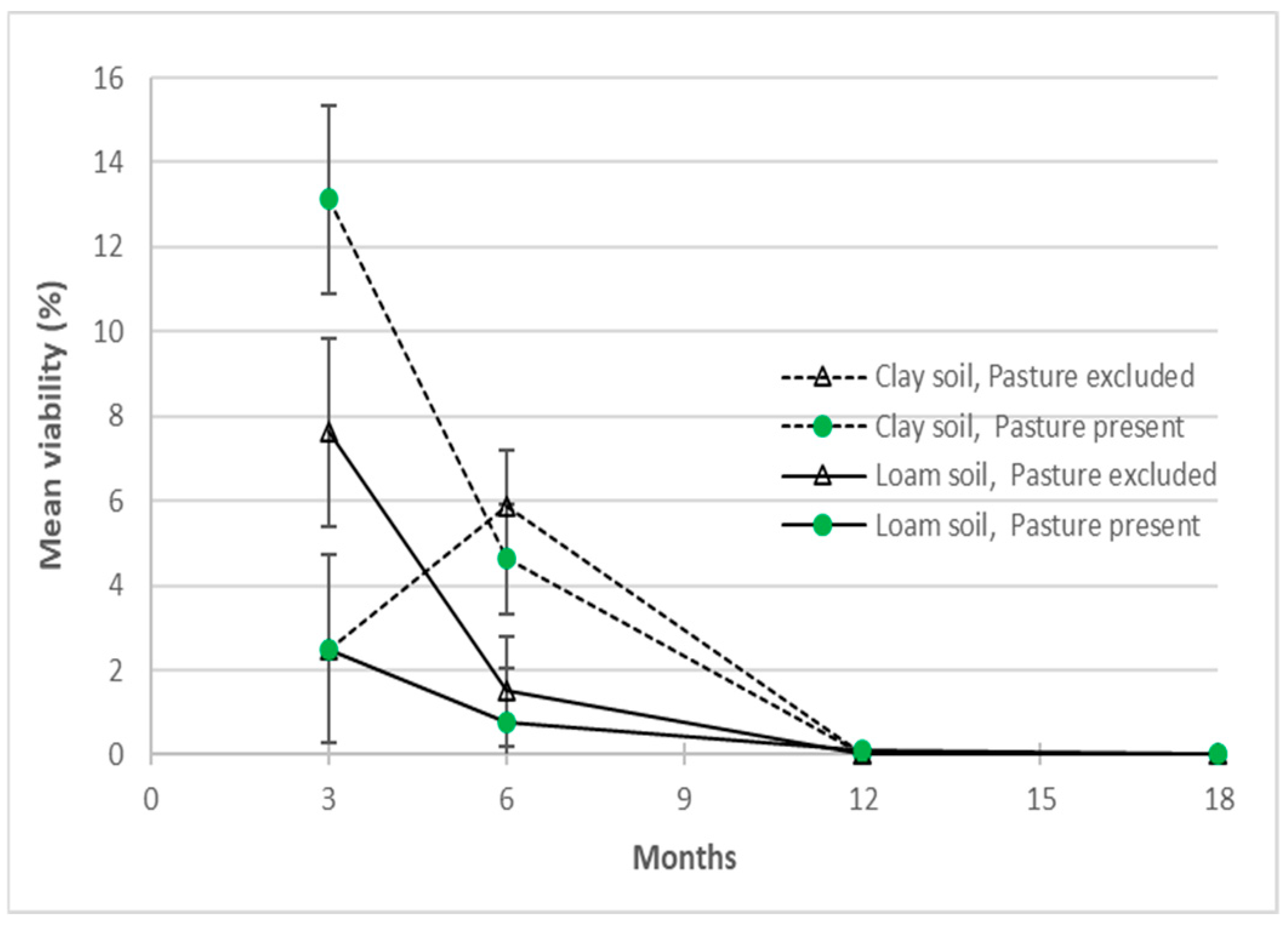 Seeds 04 00011 g007 Seeds 04 00011 g007
