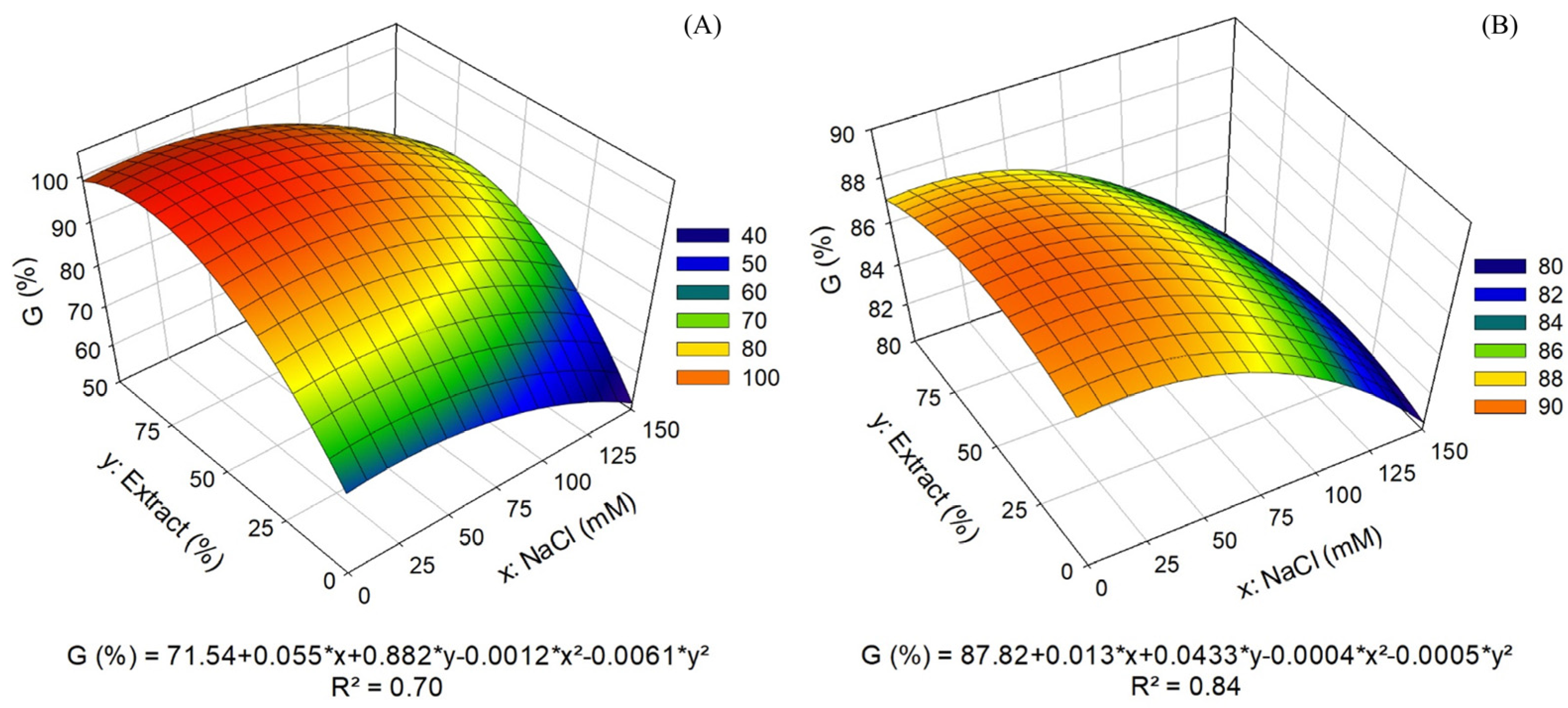 Seeds 04 00017 g001 Seeds 04 00017 g001