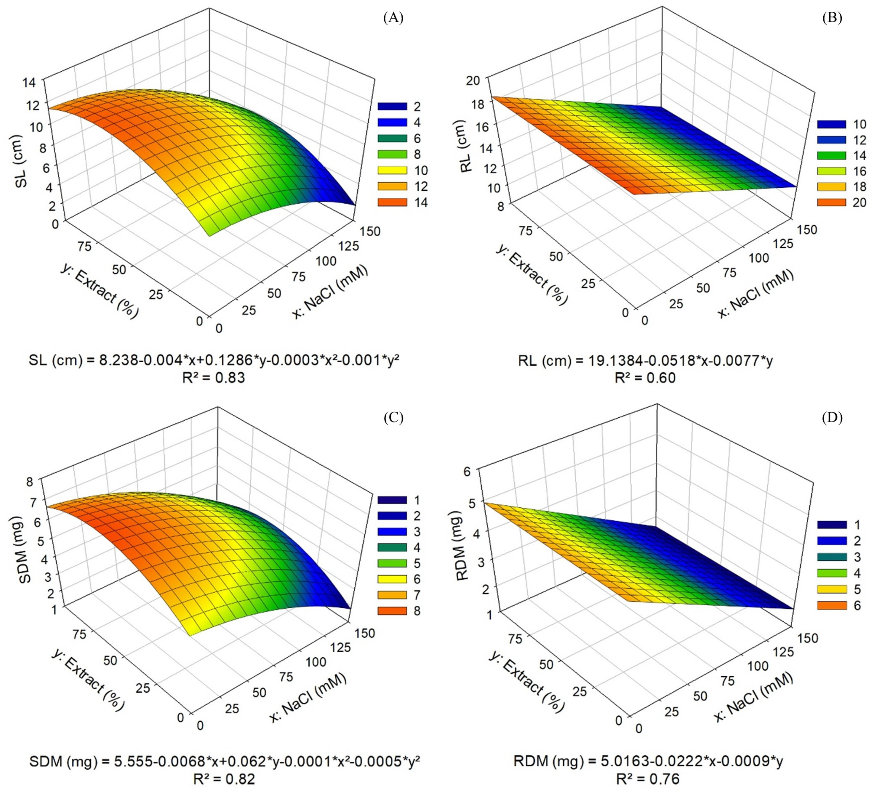 Seeds 04 00017 g002 Seeds 04 00017 g002