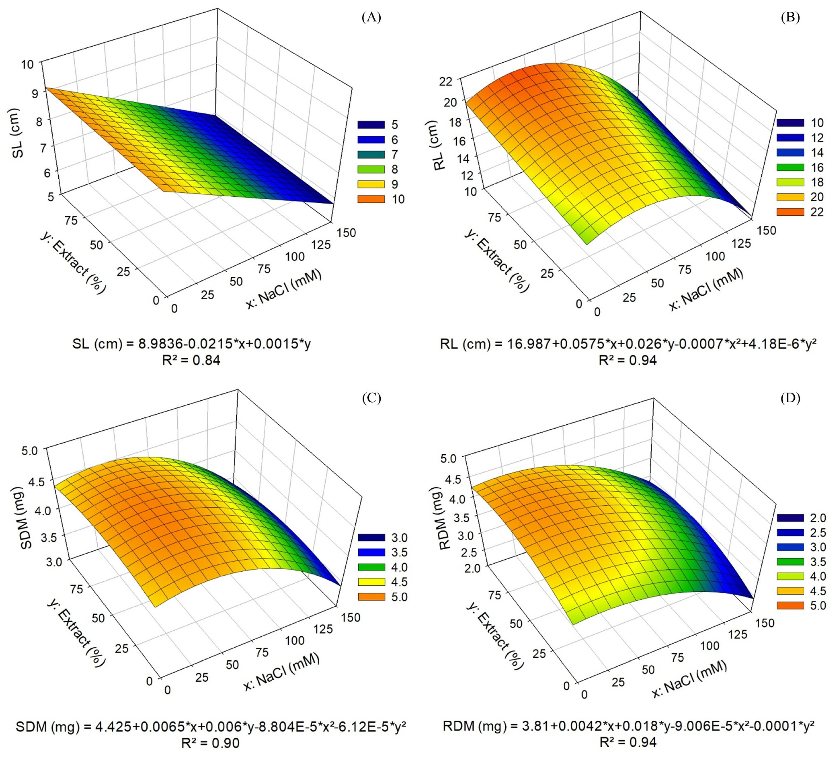 Seeds 04 00017 g003 Seeds 04 00017 g003