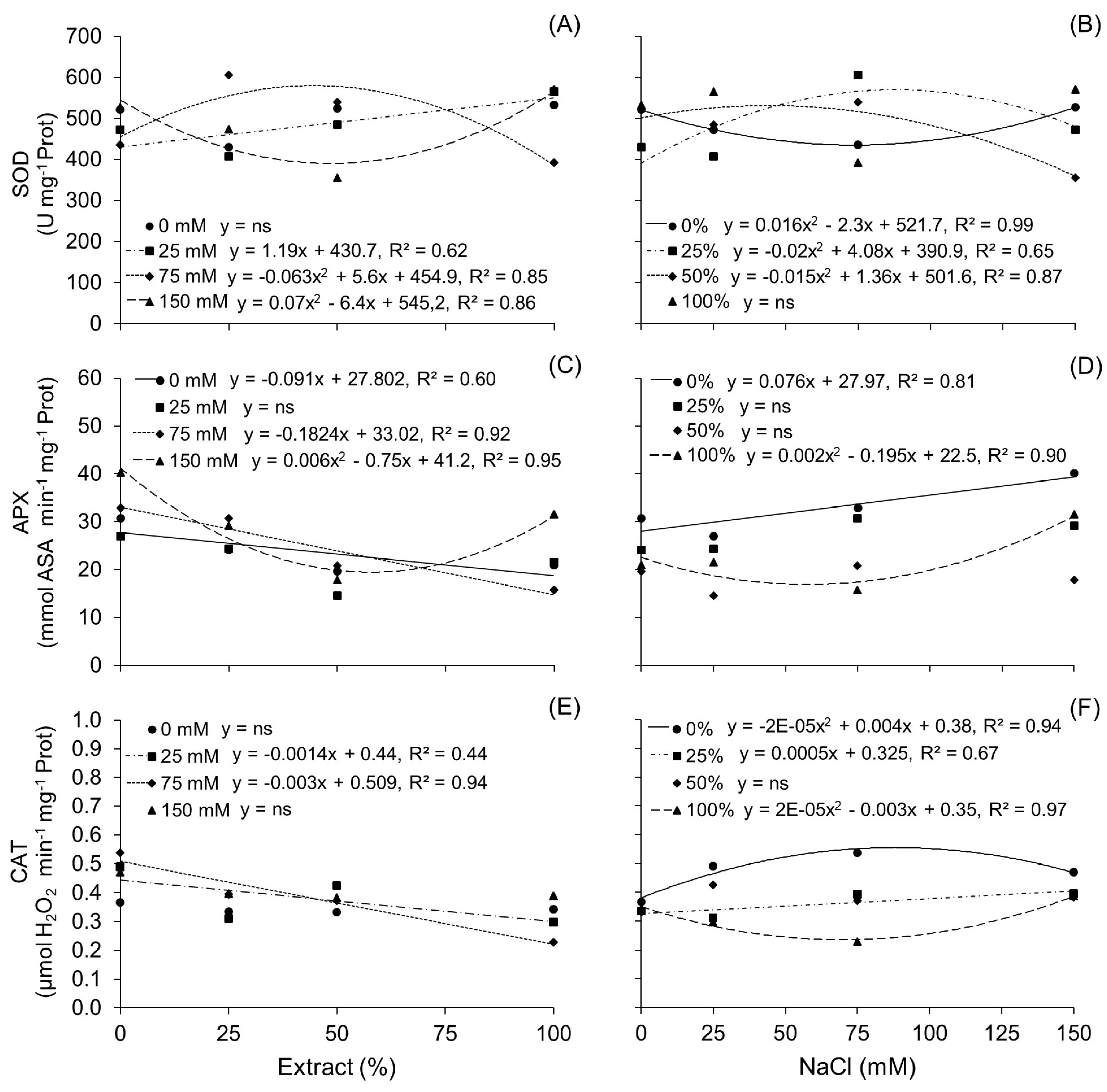 Seeds 04 00017 g004 Seeds 04 00017 g004