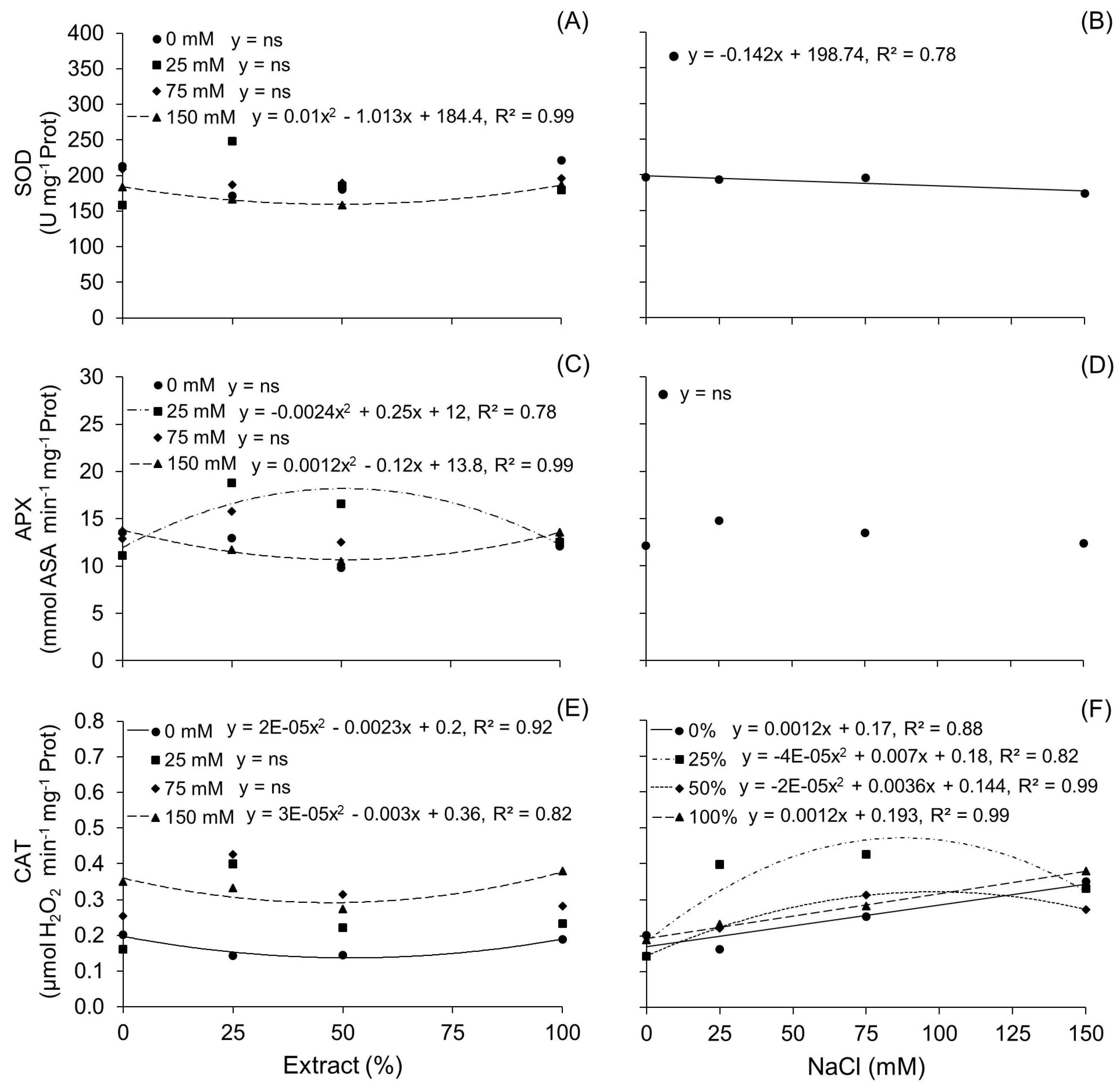 Seeds 04 00017 g005 Seeds 04 00017 g005