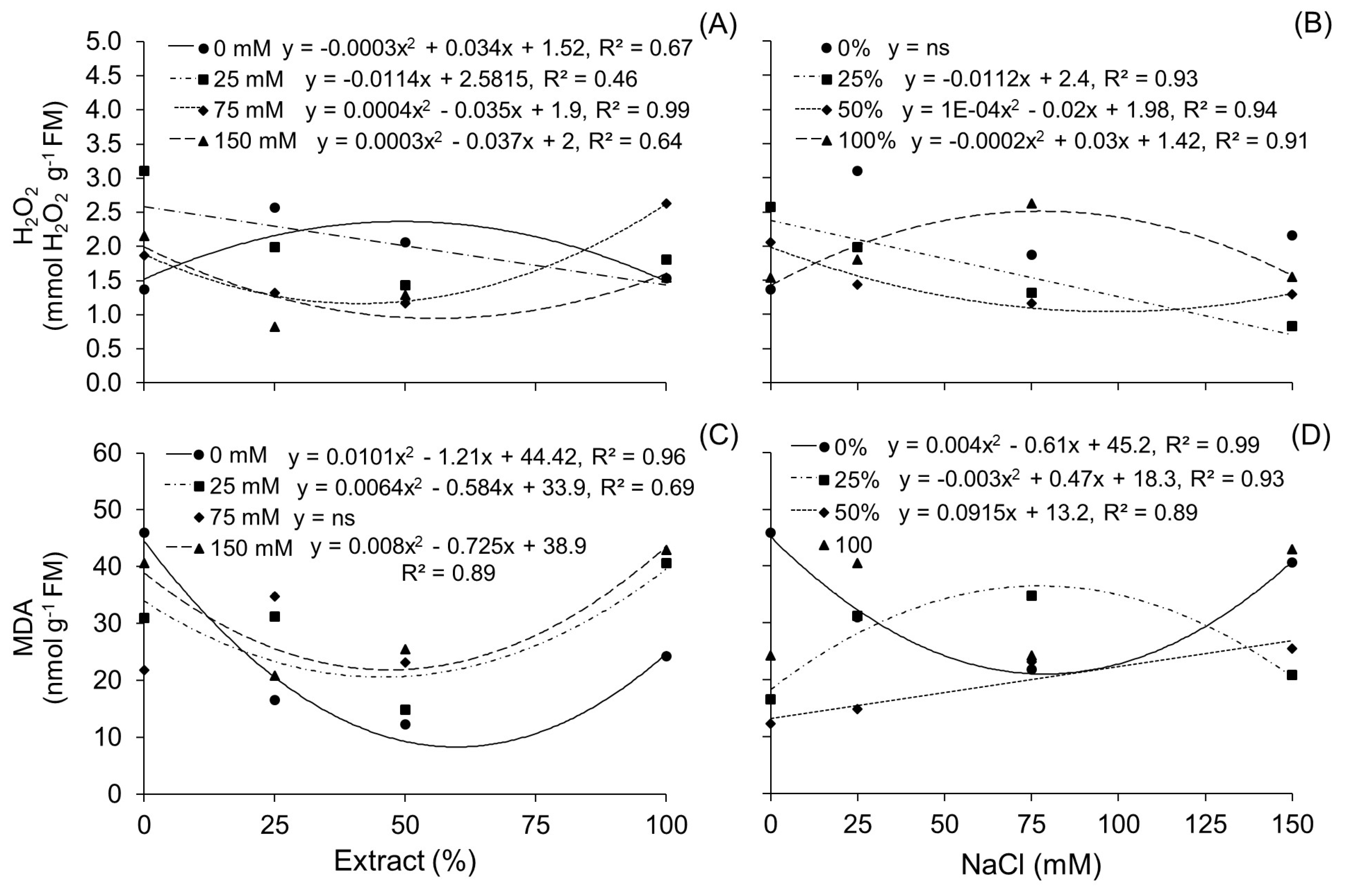 Seeds 04 00017 g006 Seeds 04 00017 g006