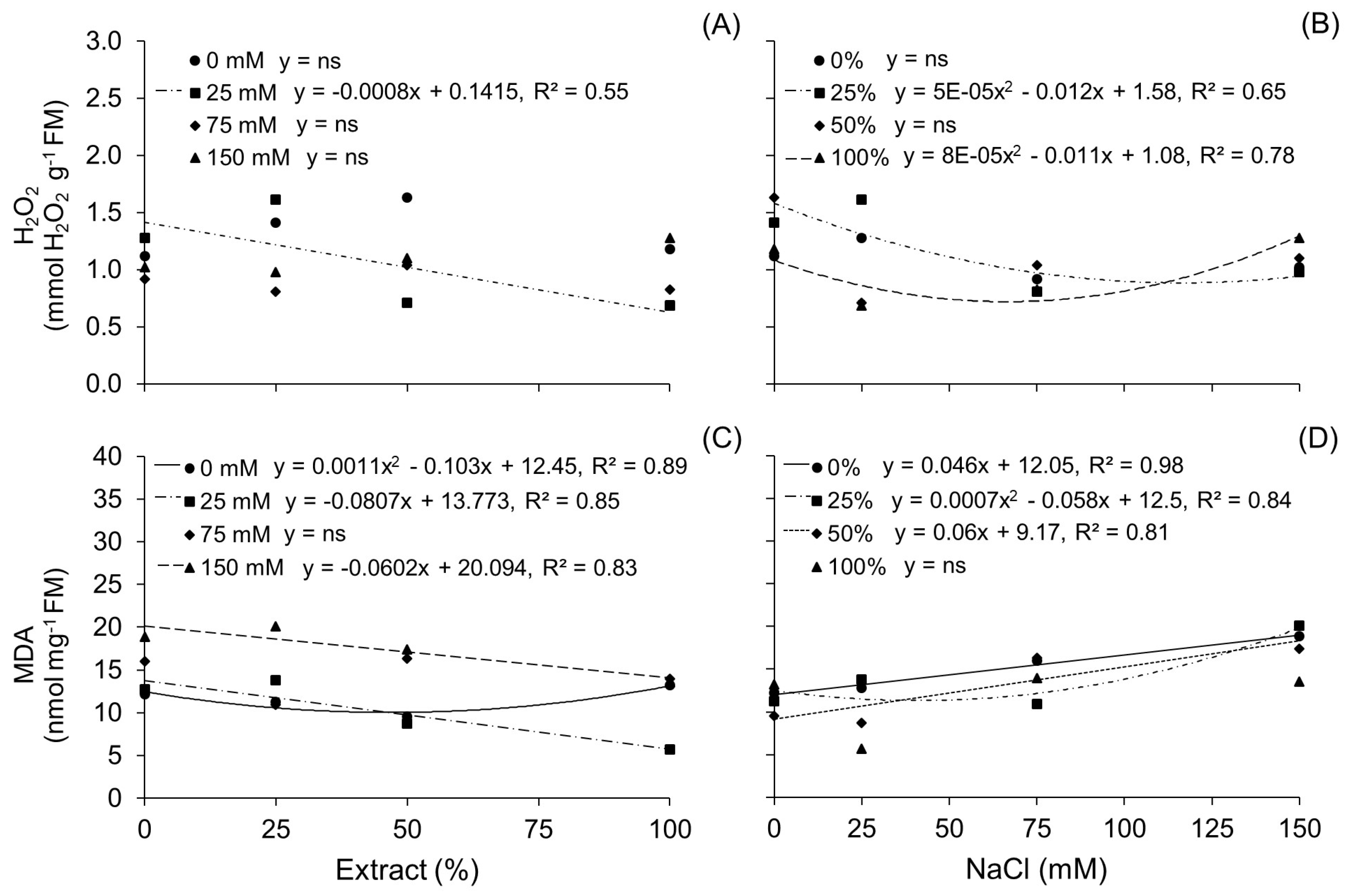 Seeds 04 00017 g007 Seeds 04 00017 g007