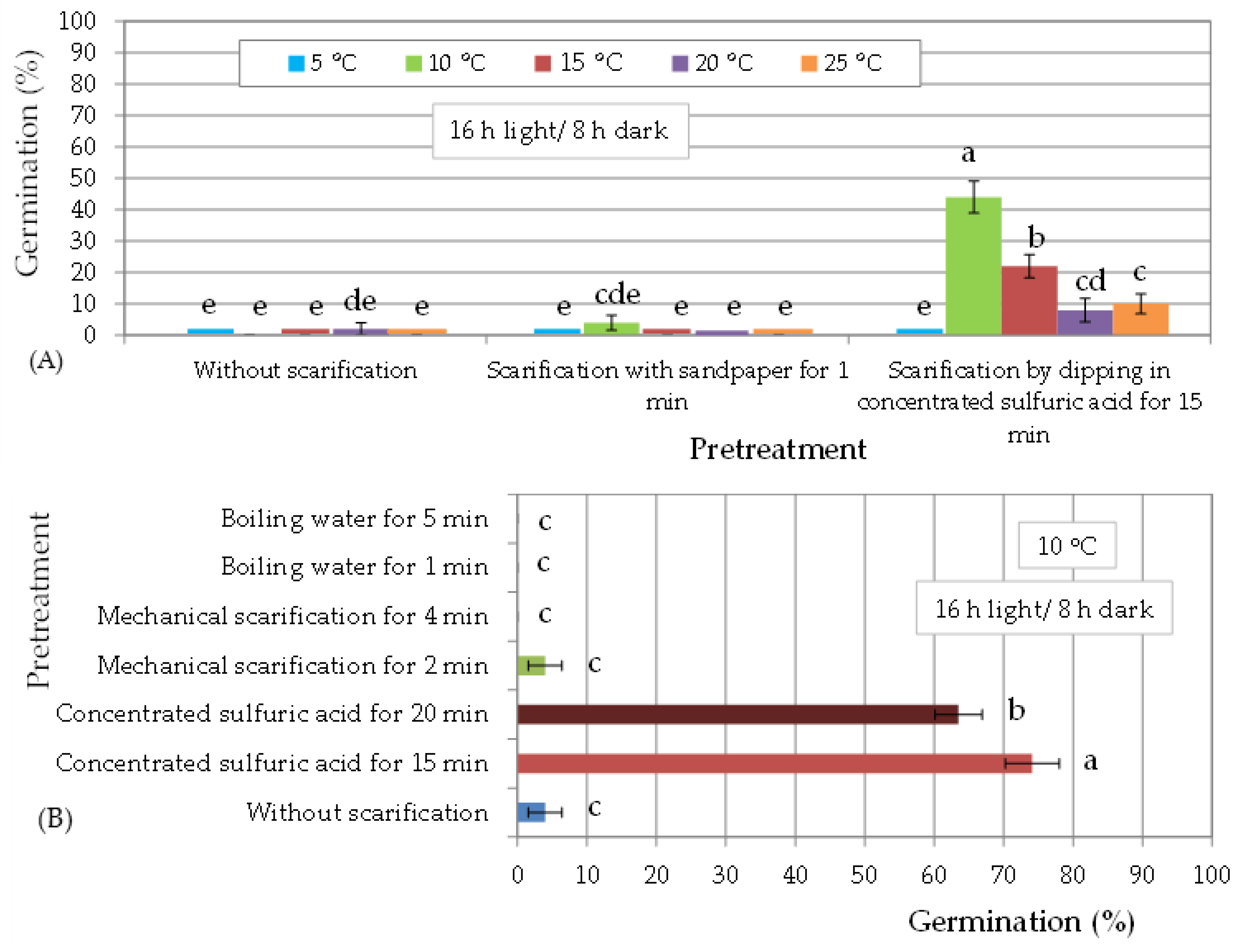 Seeds 04 00031 g003a
