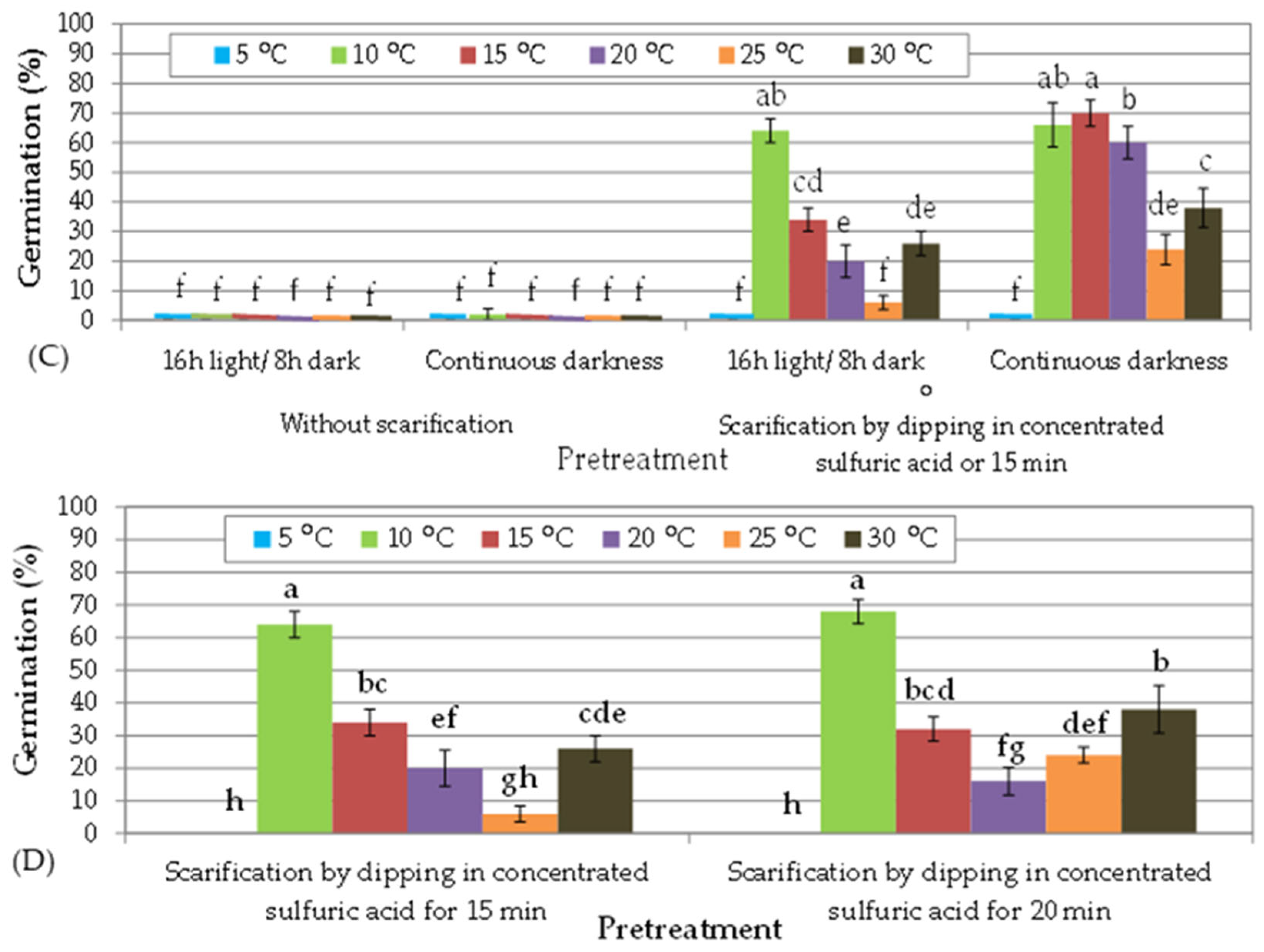 Seeds 04 00031 g003b