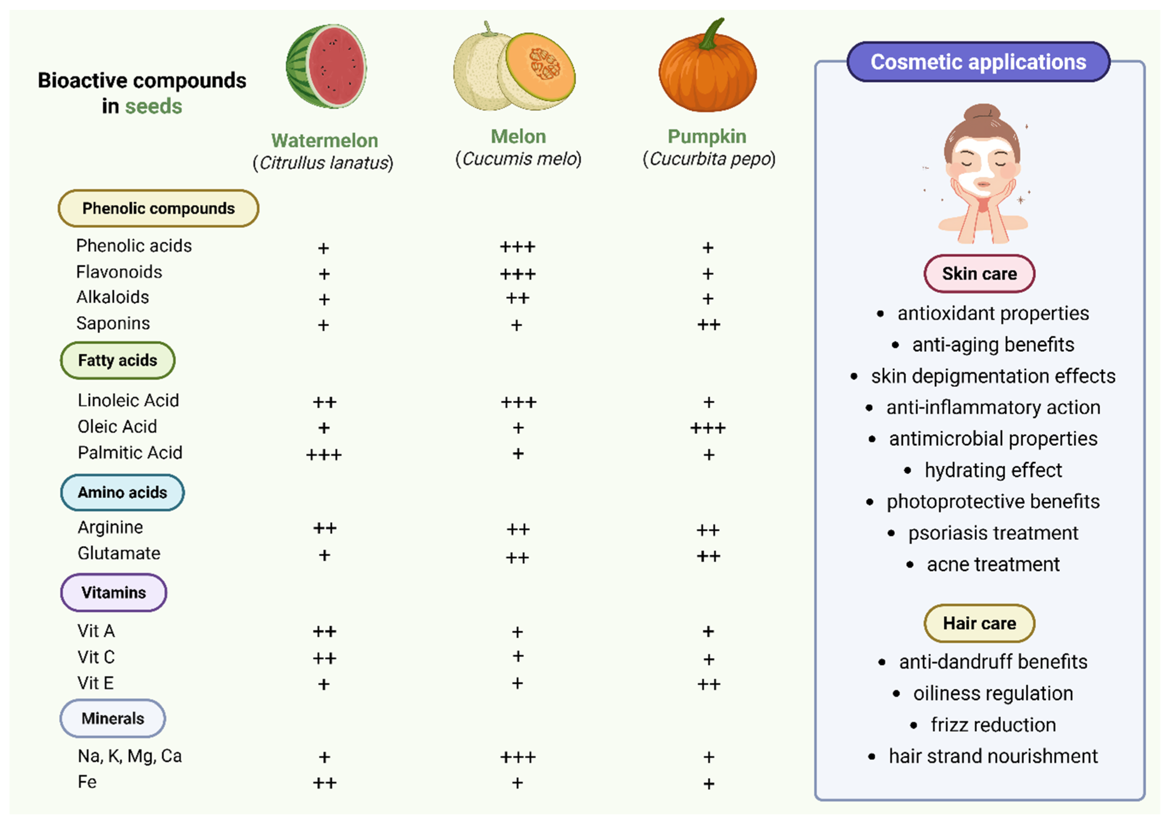Seeds 04 00036 g002 Seeds 04 00036 g002