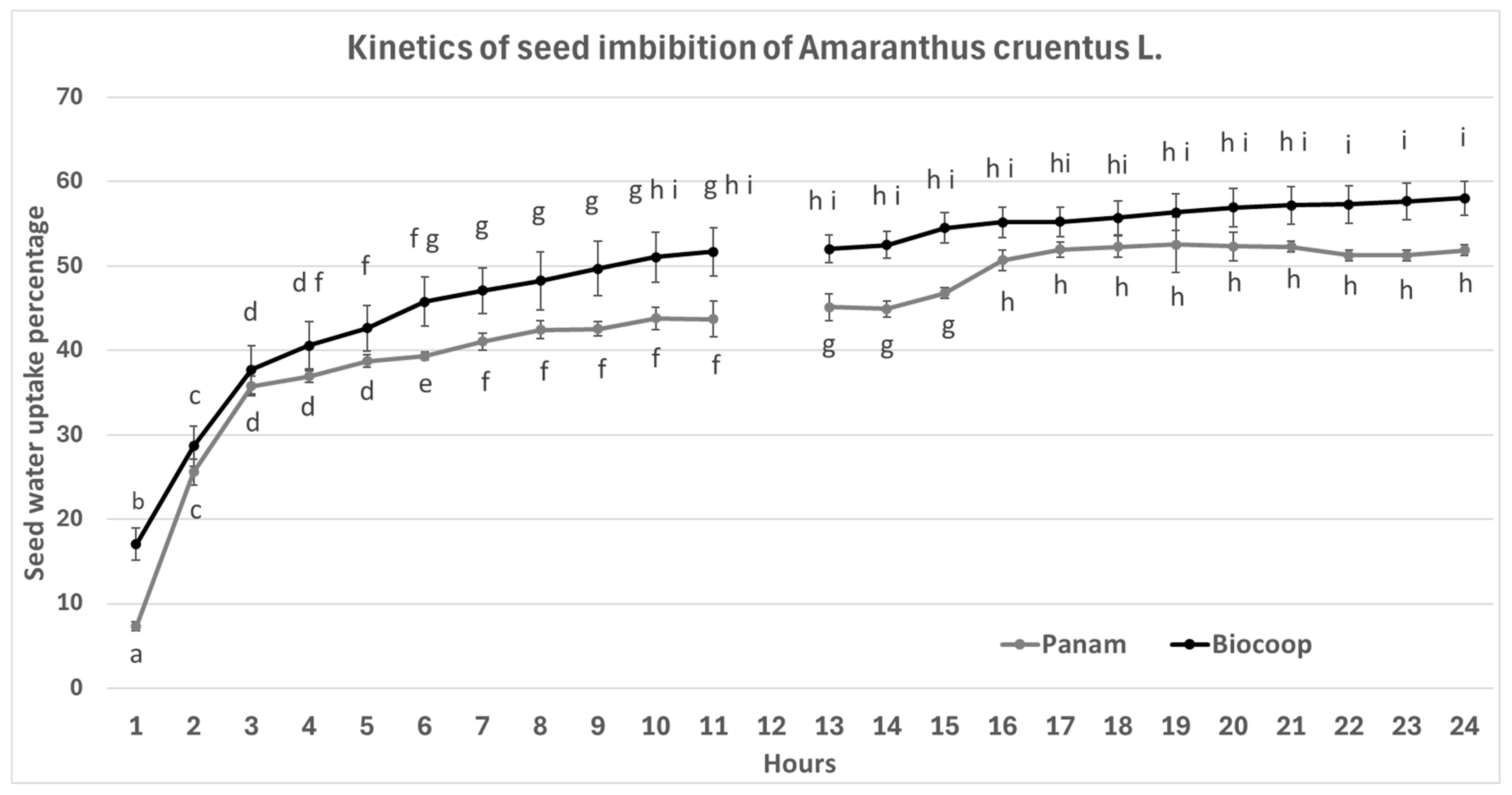 Seeds 04 00037 g001 Seeds 04 00037 g001