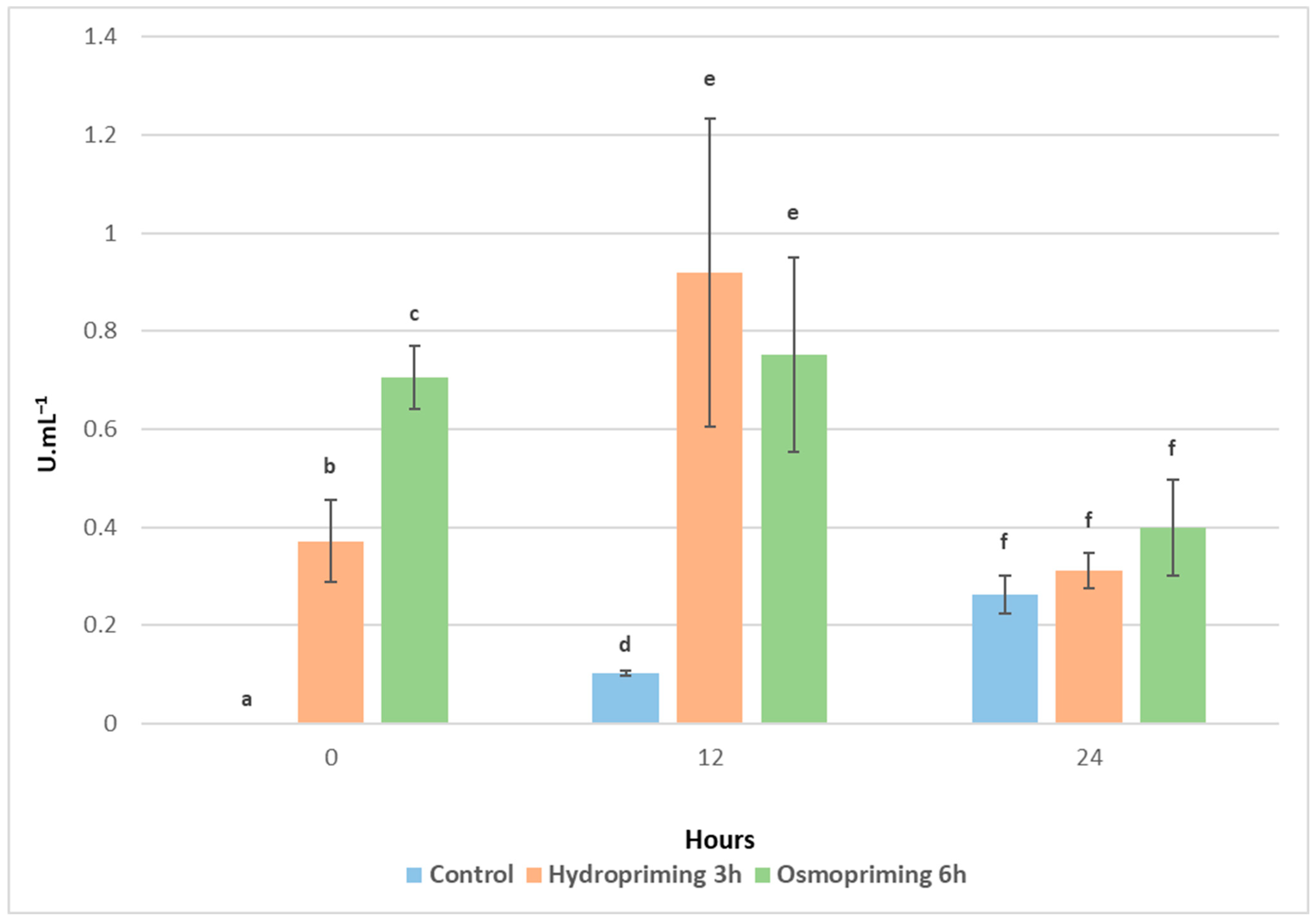 Seeds 04 00037 g003 Seeds 04 00037 g003