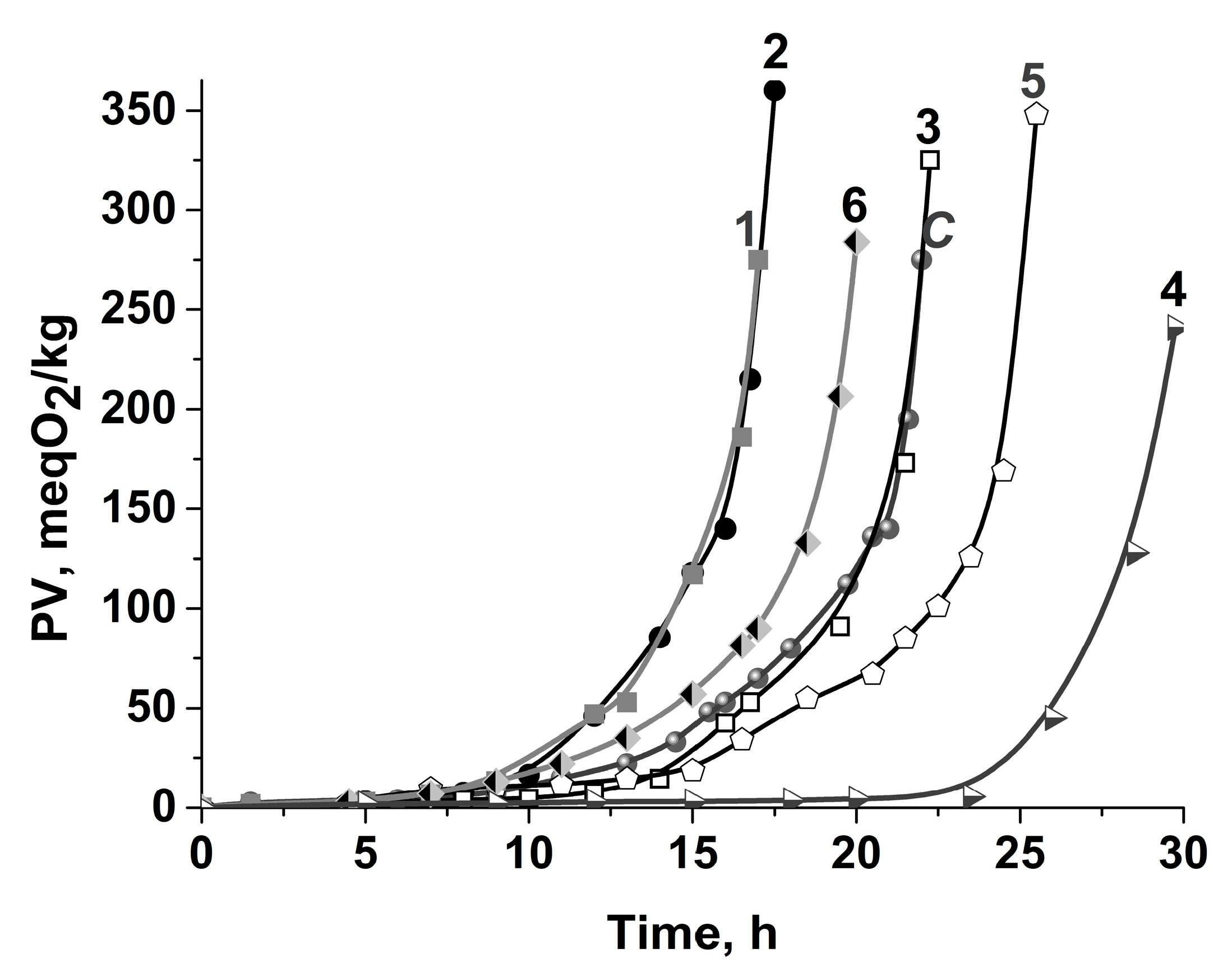 Seeds 04 00038 g002 Seeds 04 00038 g002