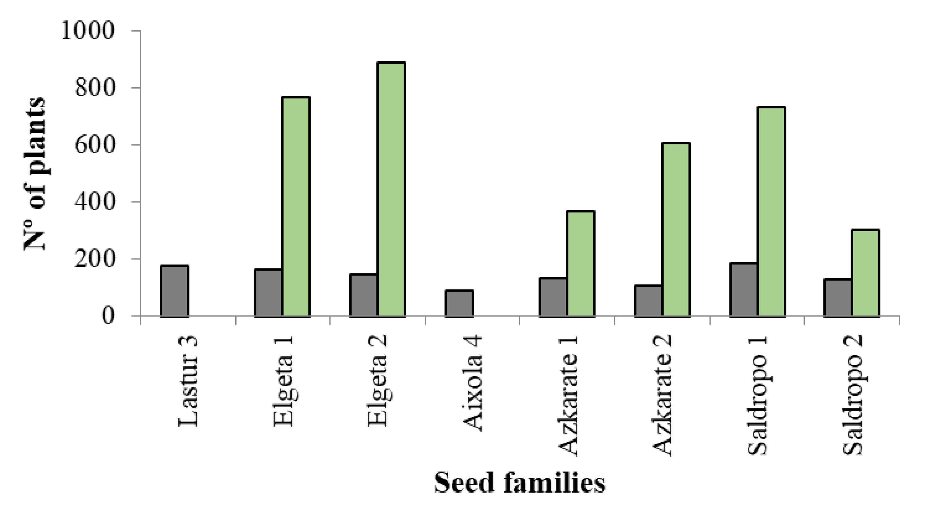 Seeds 04 00041 g007 Seeds 04 00041 g007
