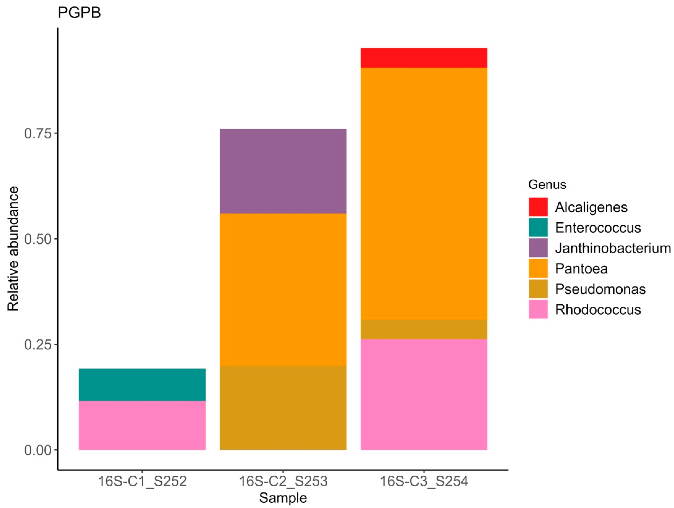 Seeds 04 00042 g002 Seeds 04 00042 g002