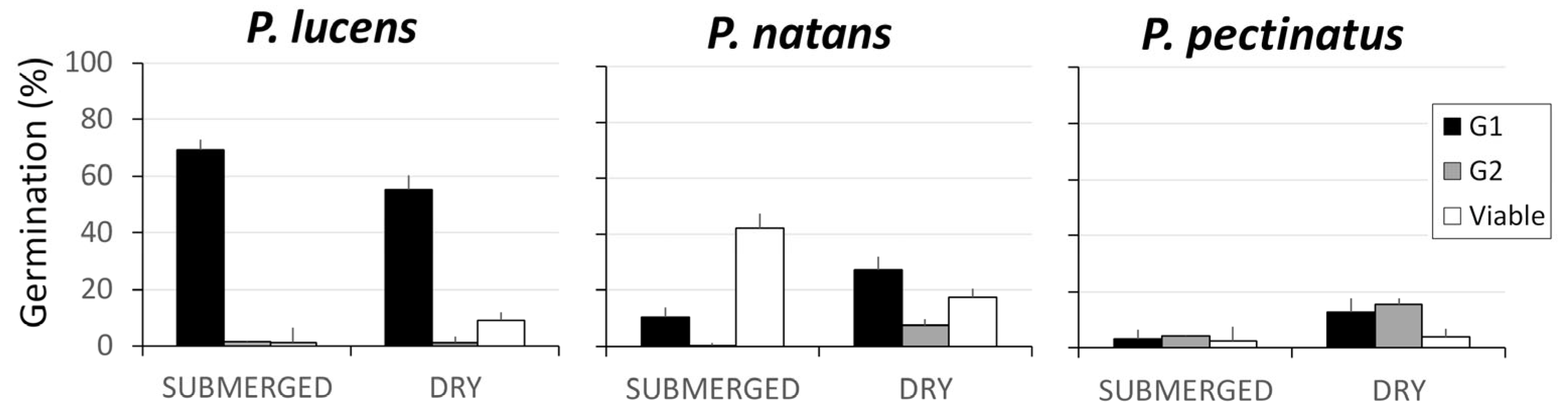 Seeds 04 00045 g001 Seeds 04 00045 g001