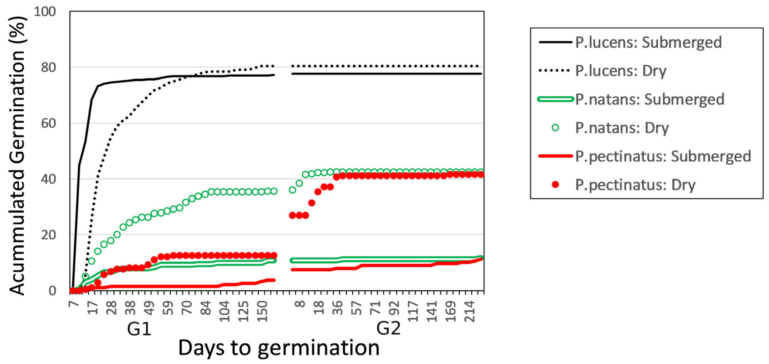 Seeds 04 00045 g002 Seeds 04 00045 g002