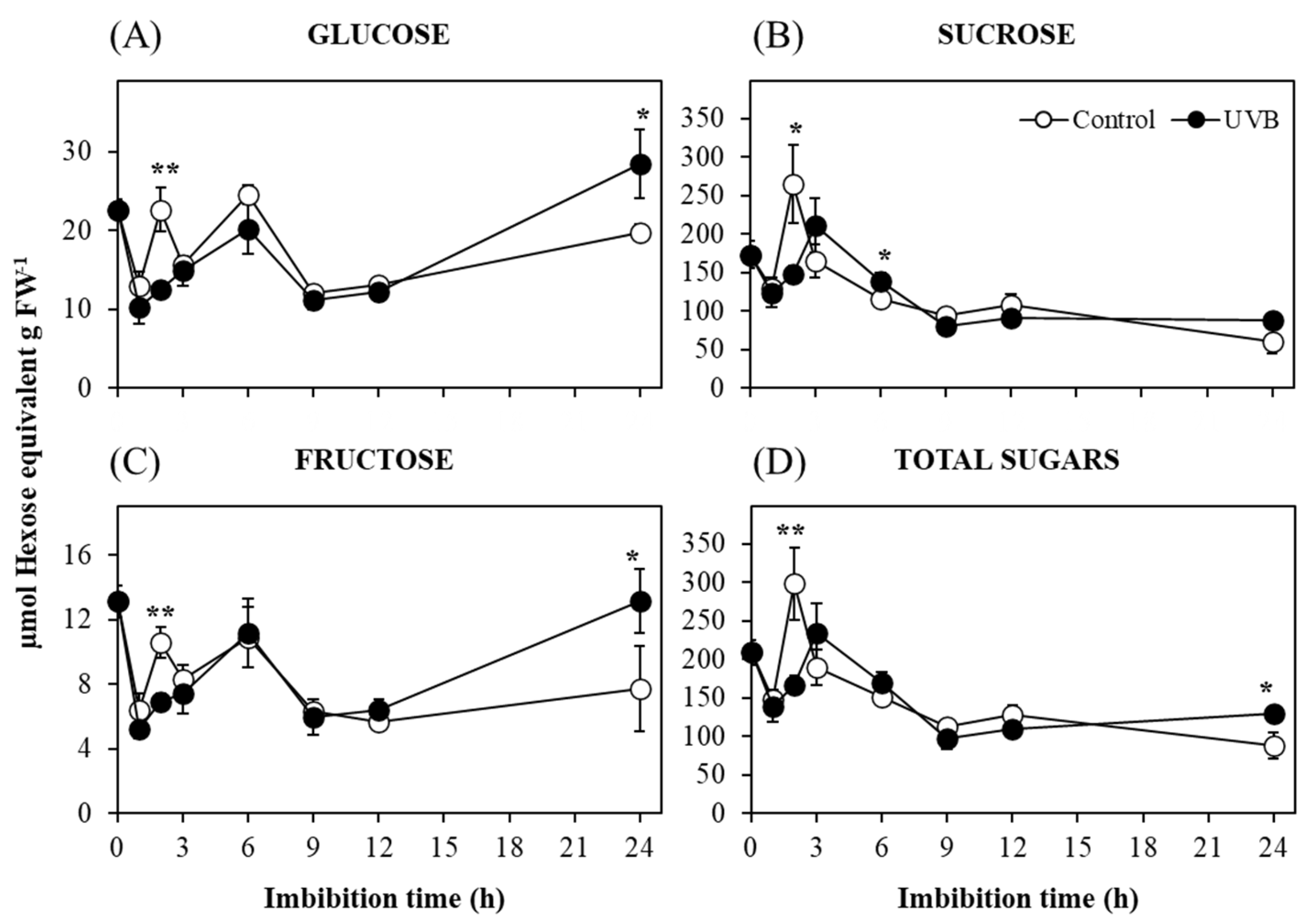 Seeds 04 00046 g003 Seeds 04 00046 g003