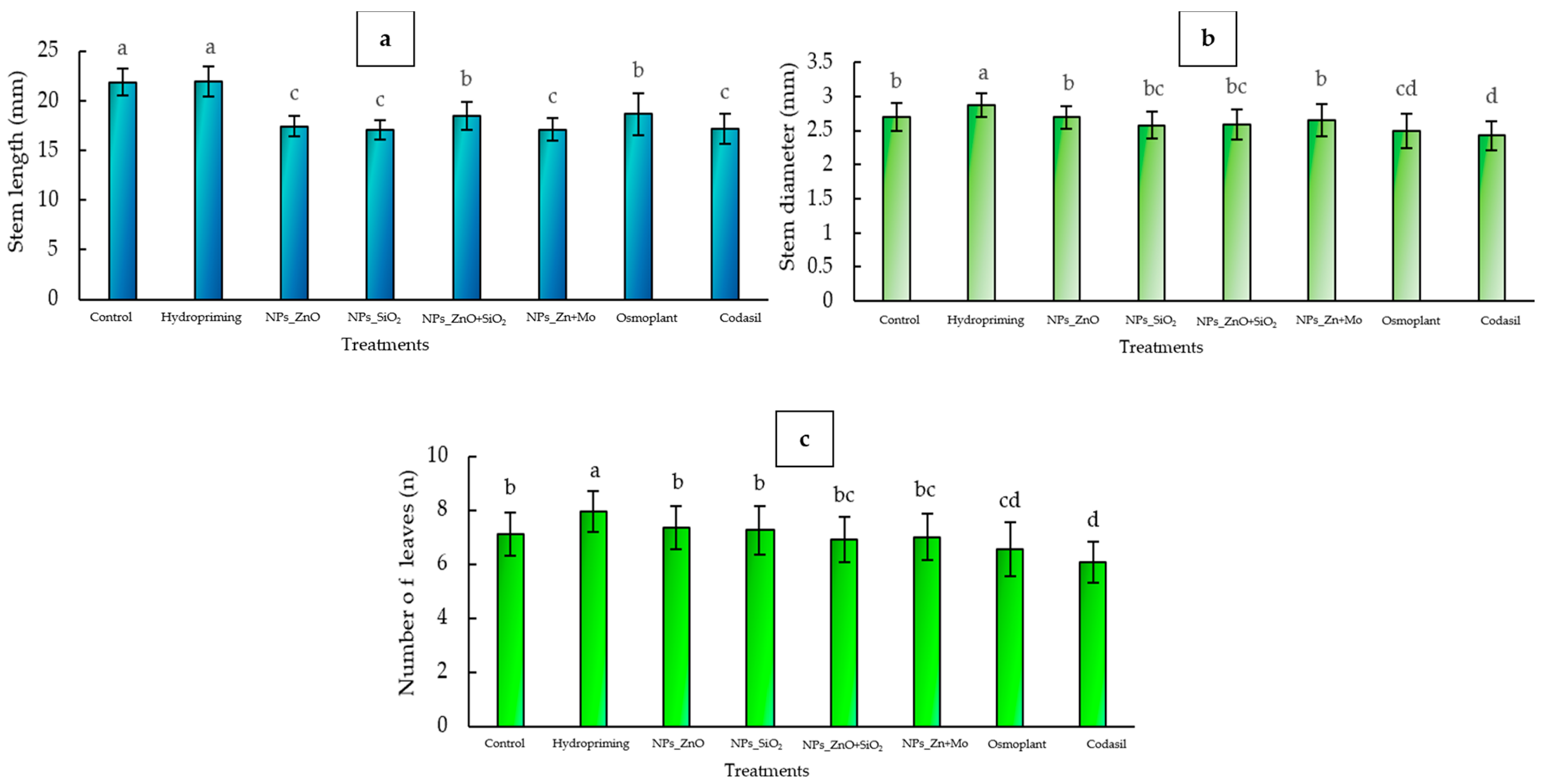 Seeds 04 00047 g002 Seeds 04 00047 g002